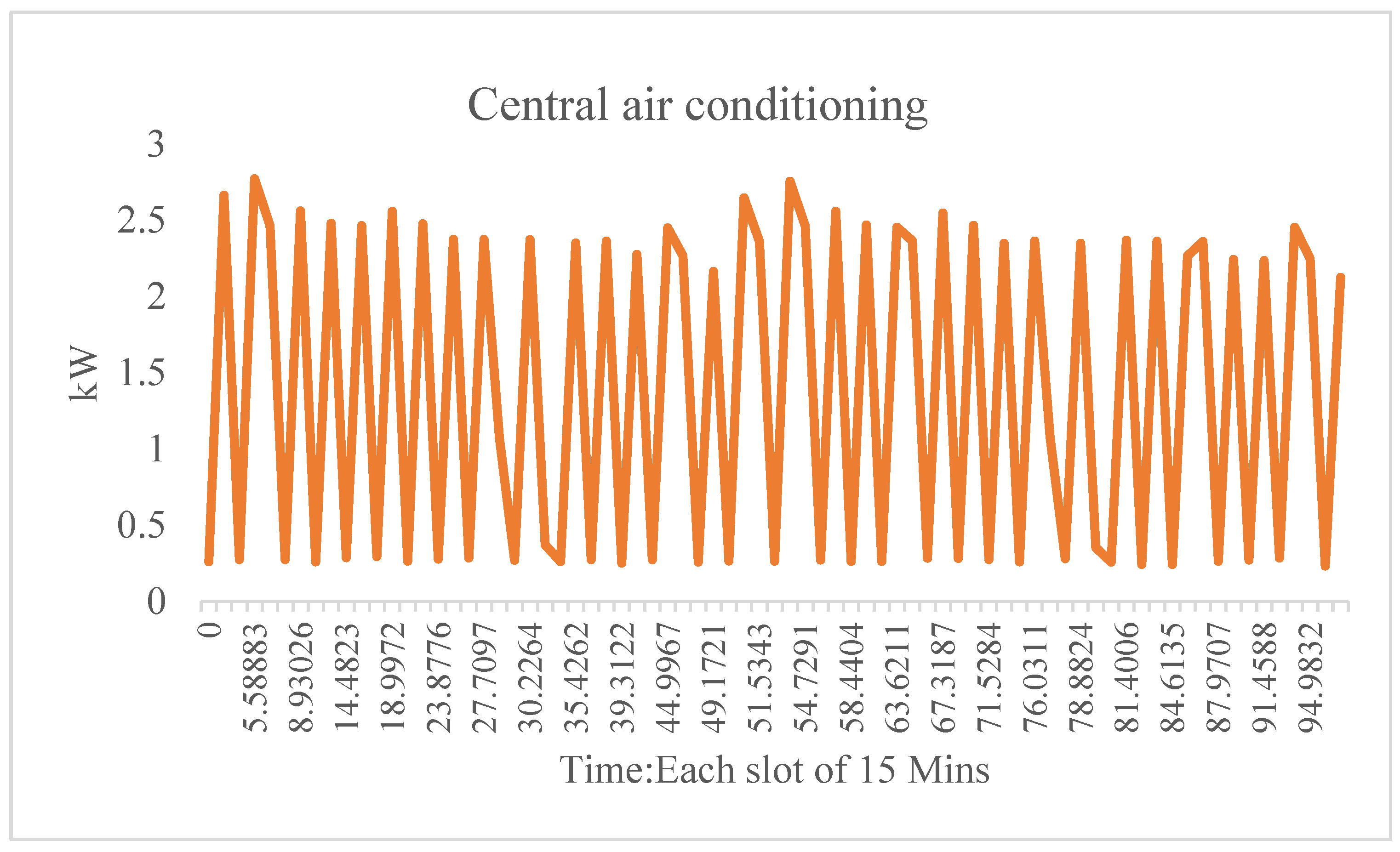 Smartcities 04 00063 g007