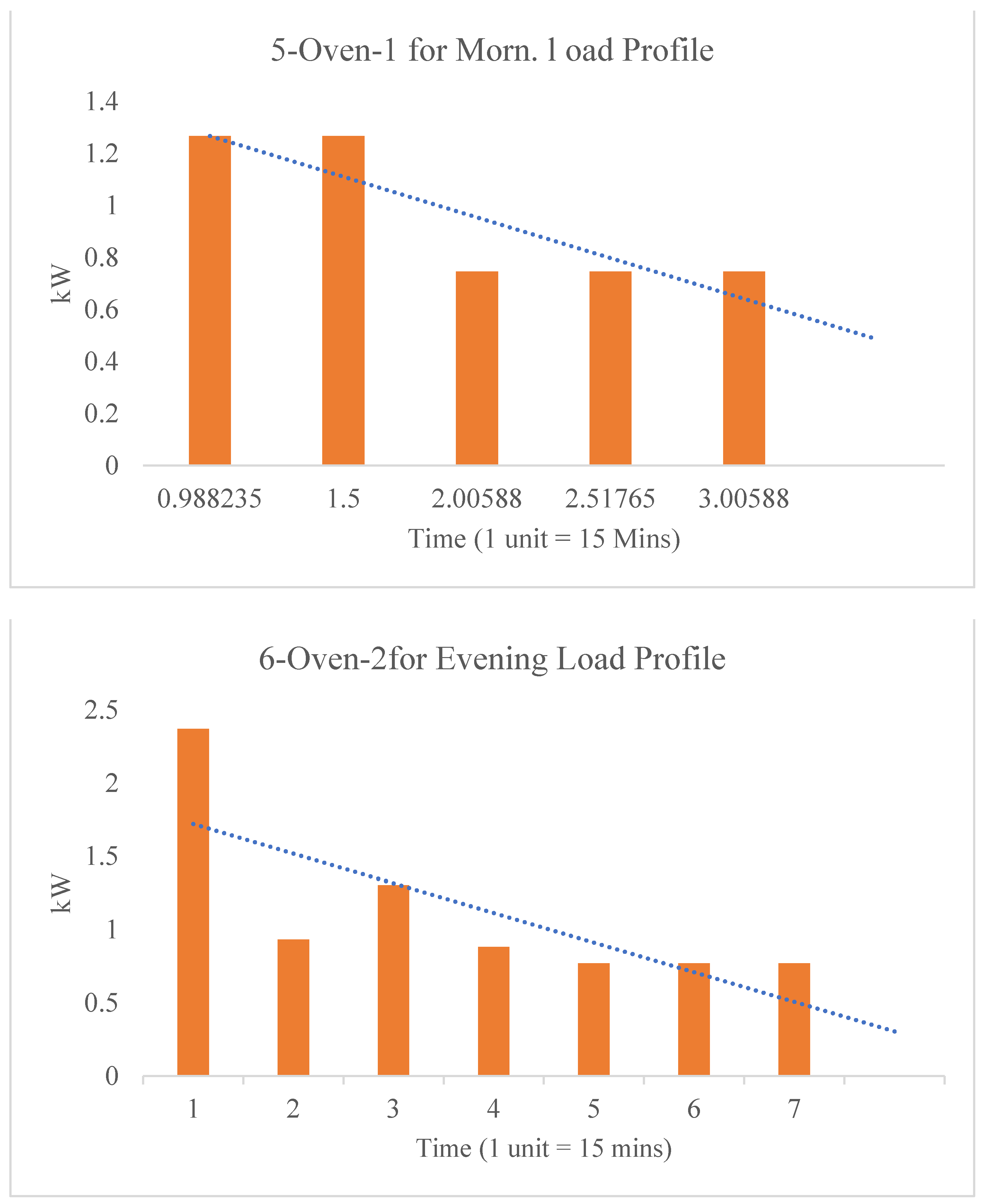 Smartcities 04 00063 g008