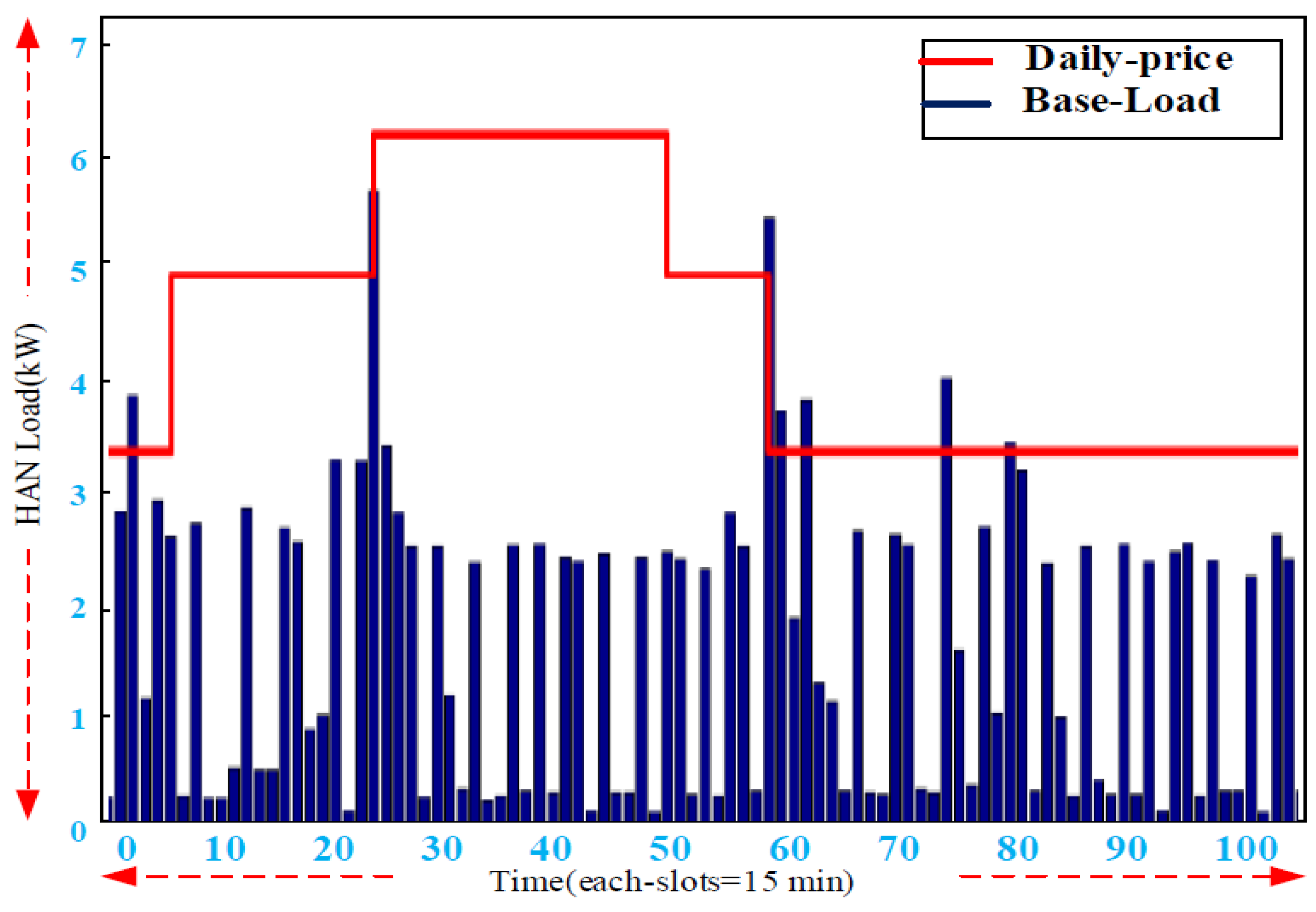 Smartcities 04 00063 g010