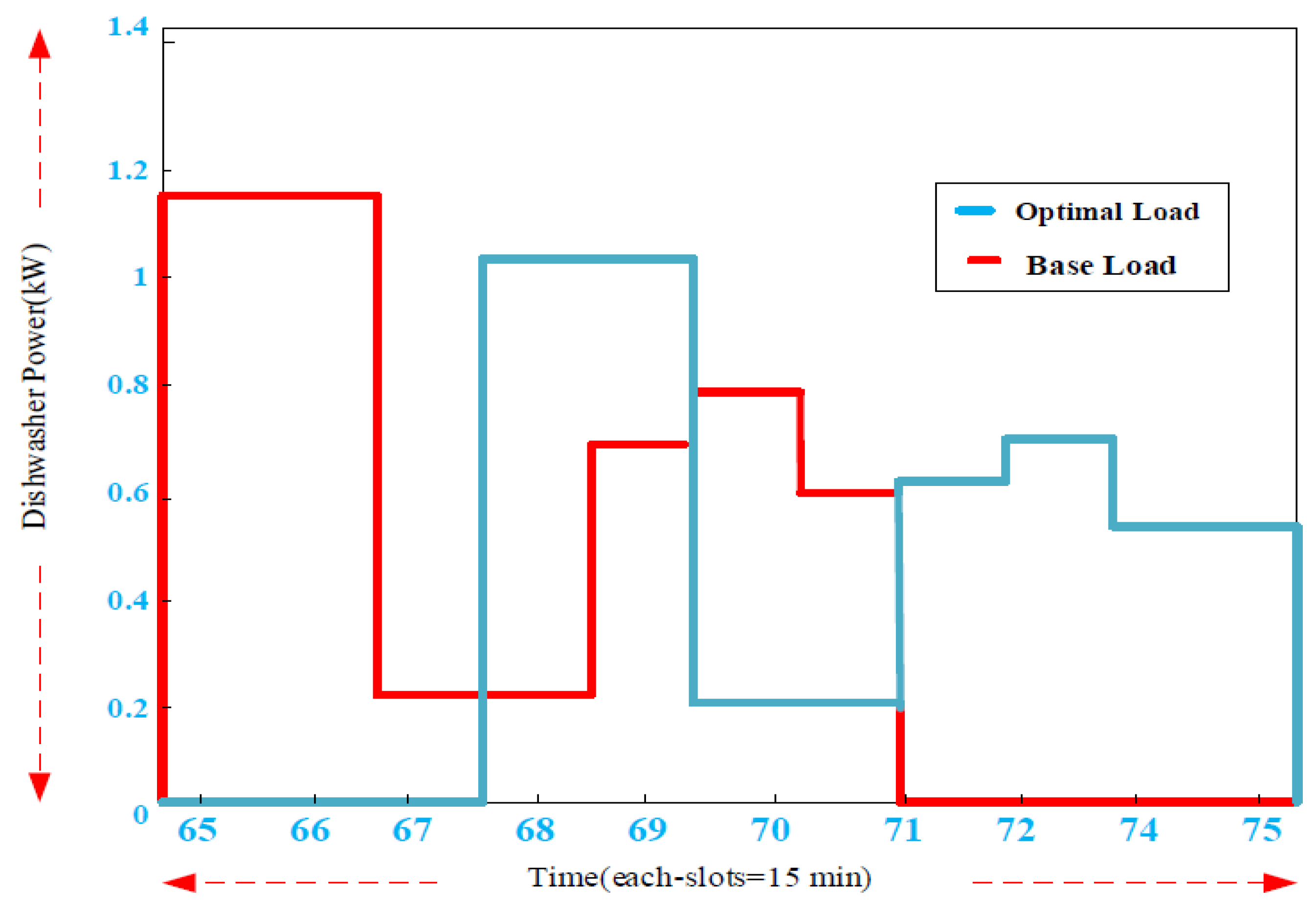 Smartcities 04 00063 g012