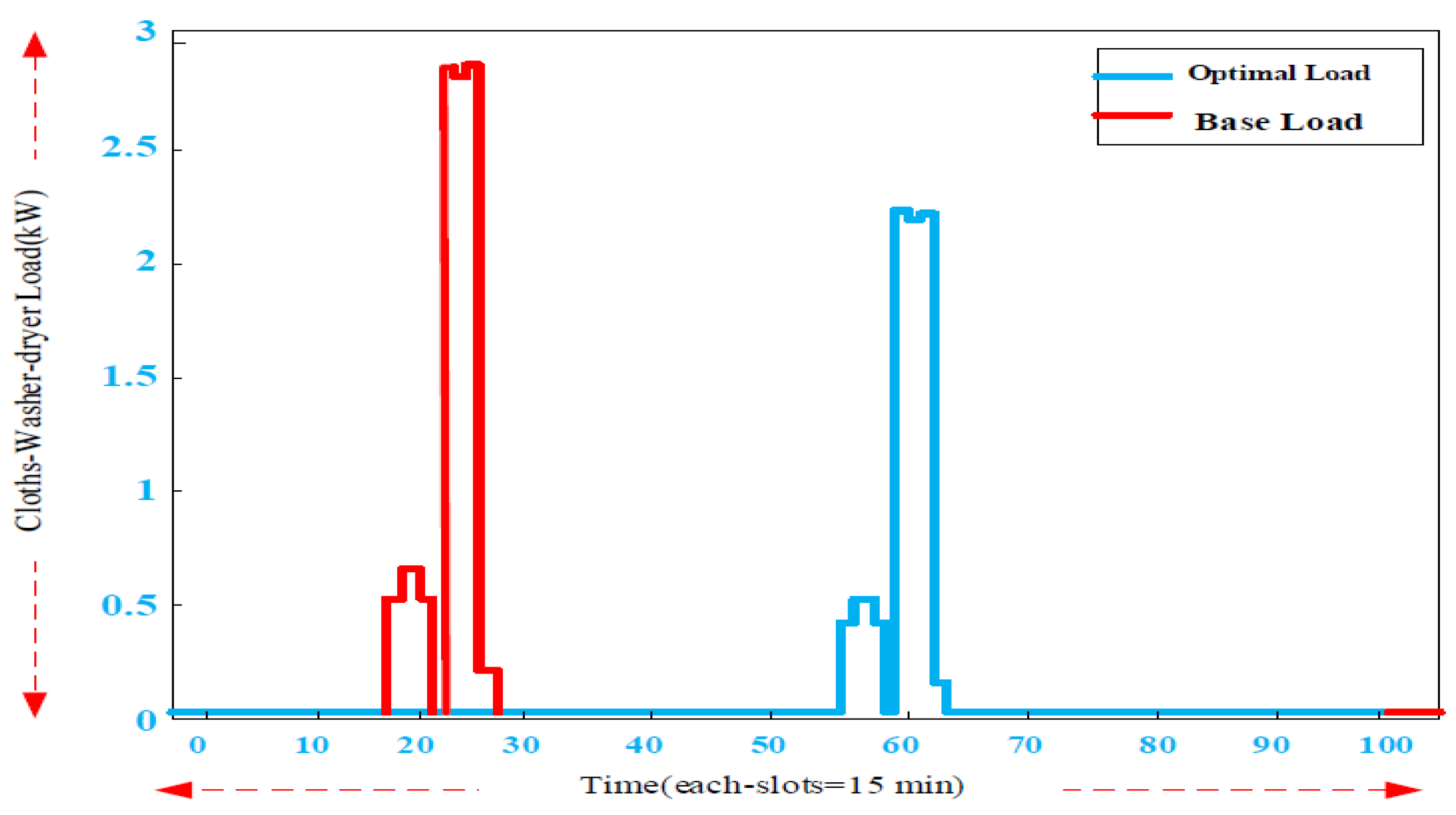 Smartcities 04 00063 g013