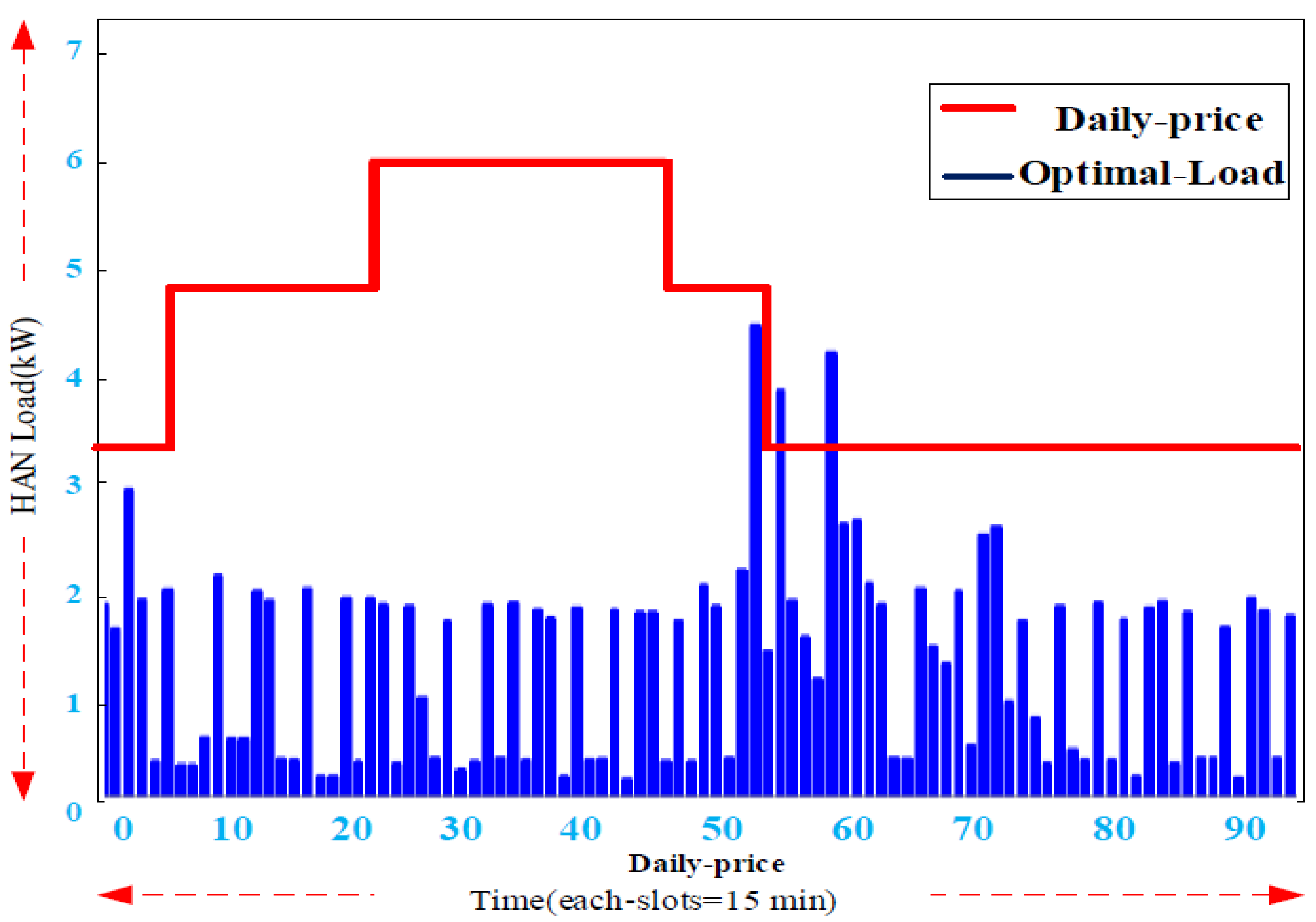 Smartcities 04 00063 g016