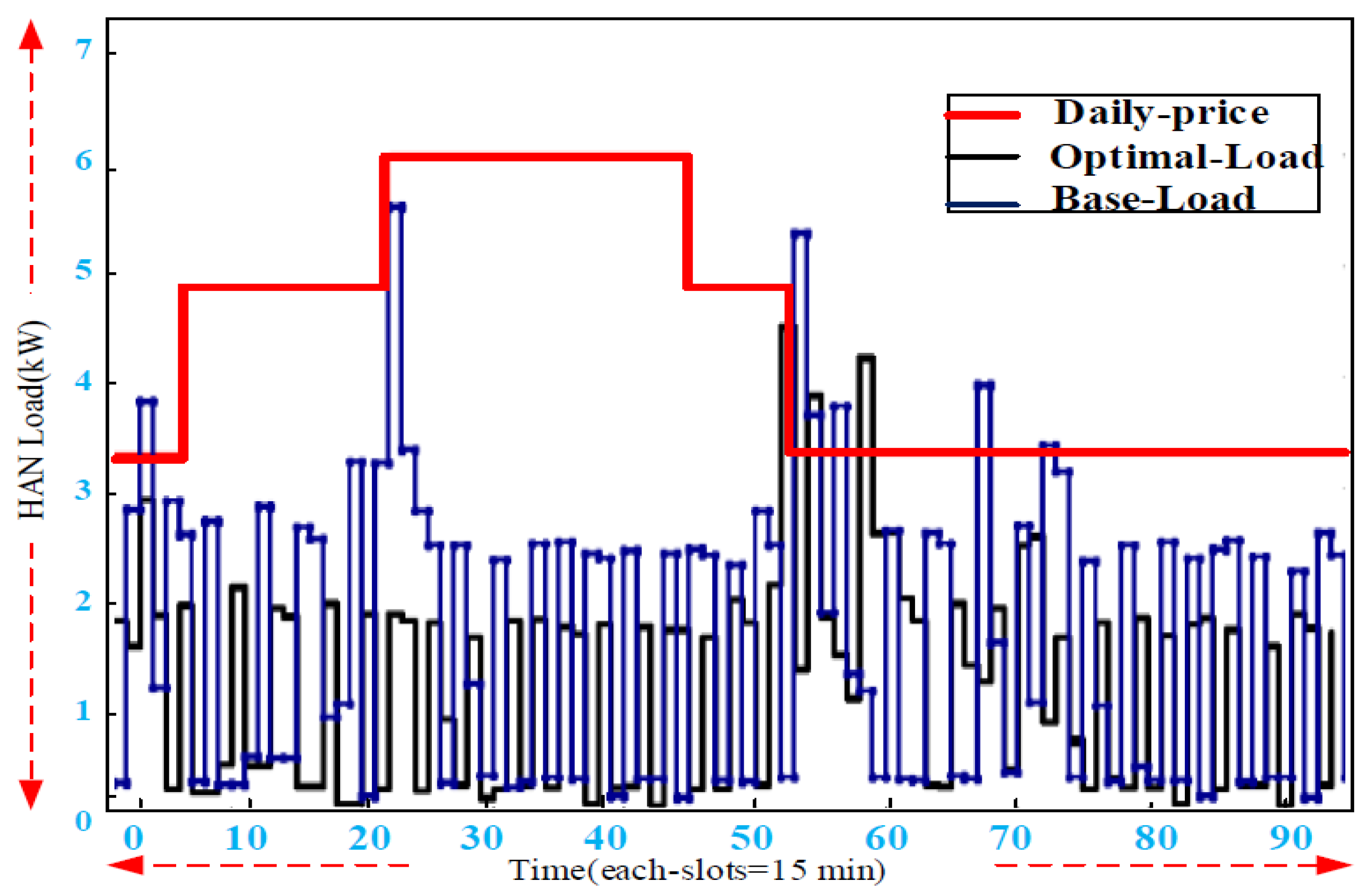 Smartcities 04 00063 g017