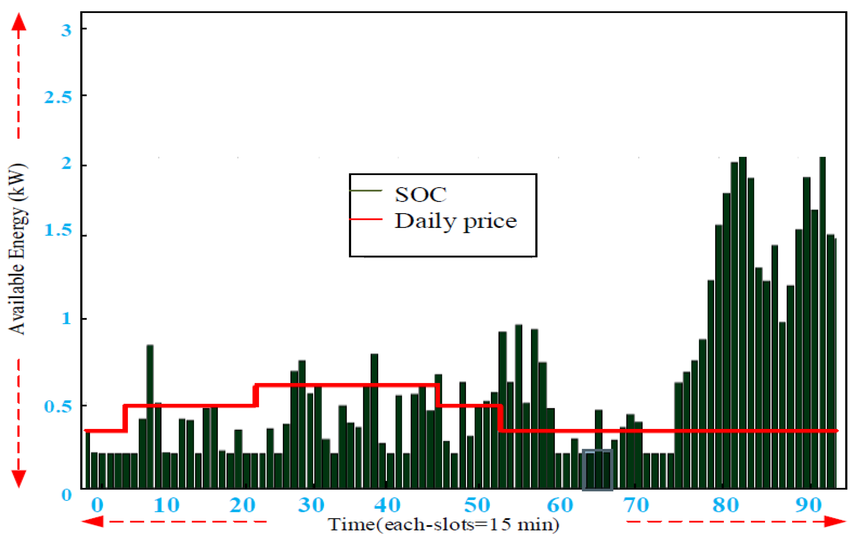 Smartcities 04 00063 g018