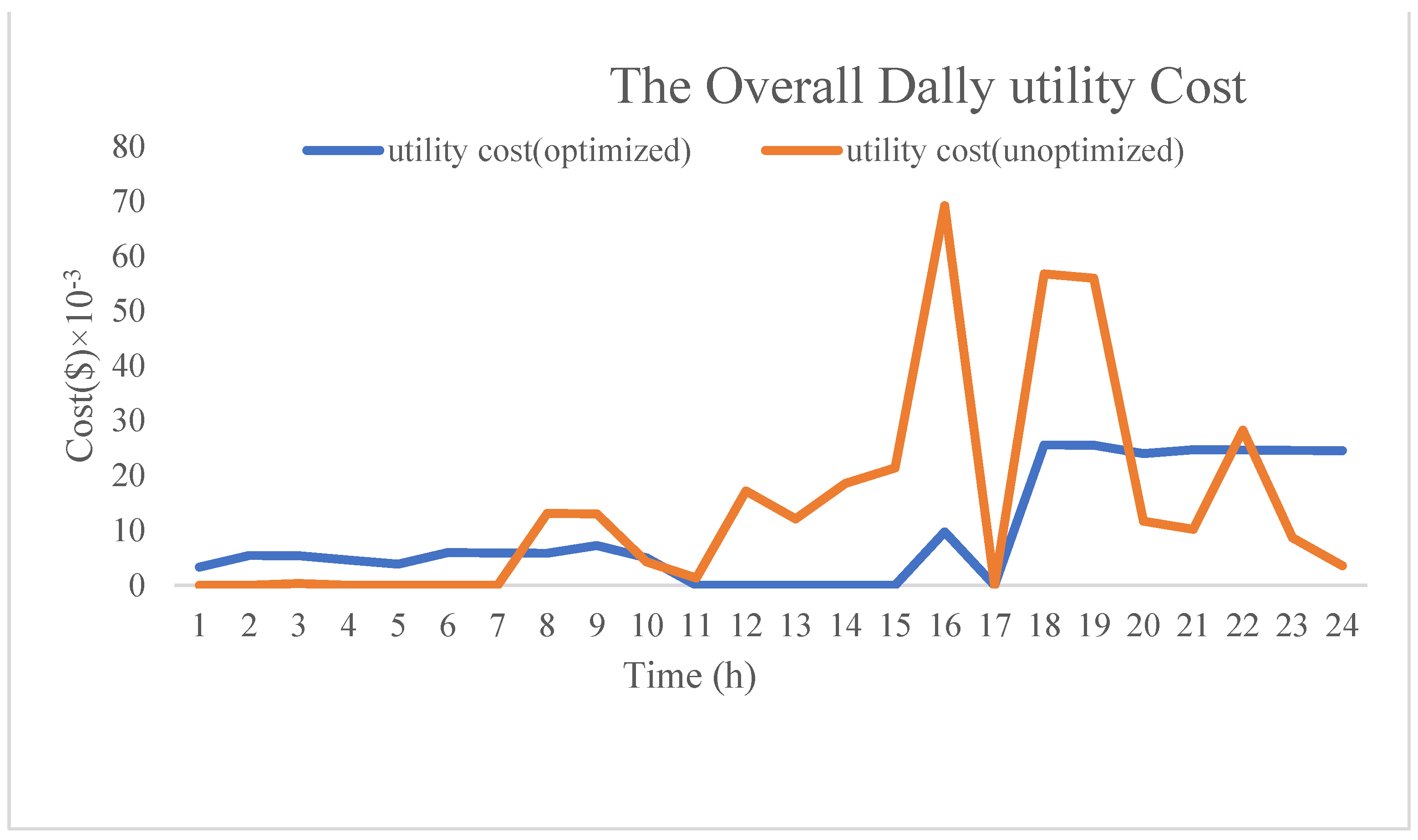 Smartcities 04 00063 g021
