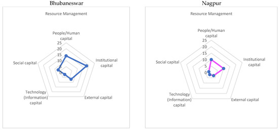 Smartcities 05 00007 g0a1a 550