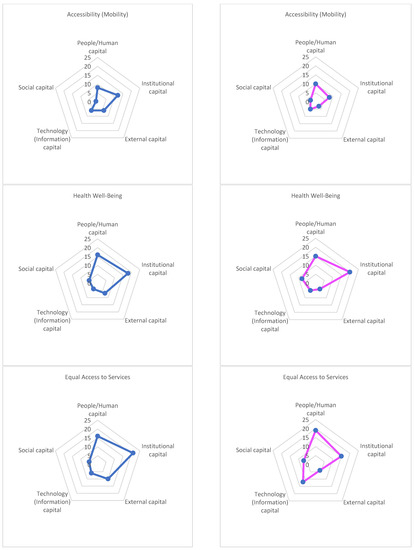 Smartcities 05 00007 g0a1b 550