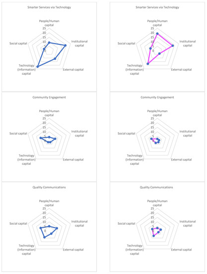 Smartcities 05 00007 g0a1c 550