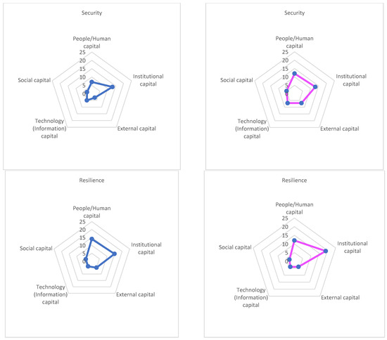 Smartcities 05 00007 g0a1d 550