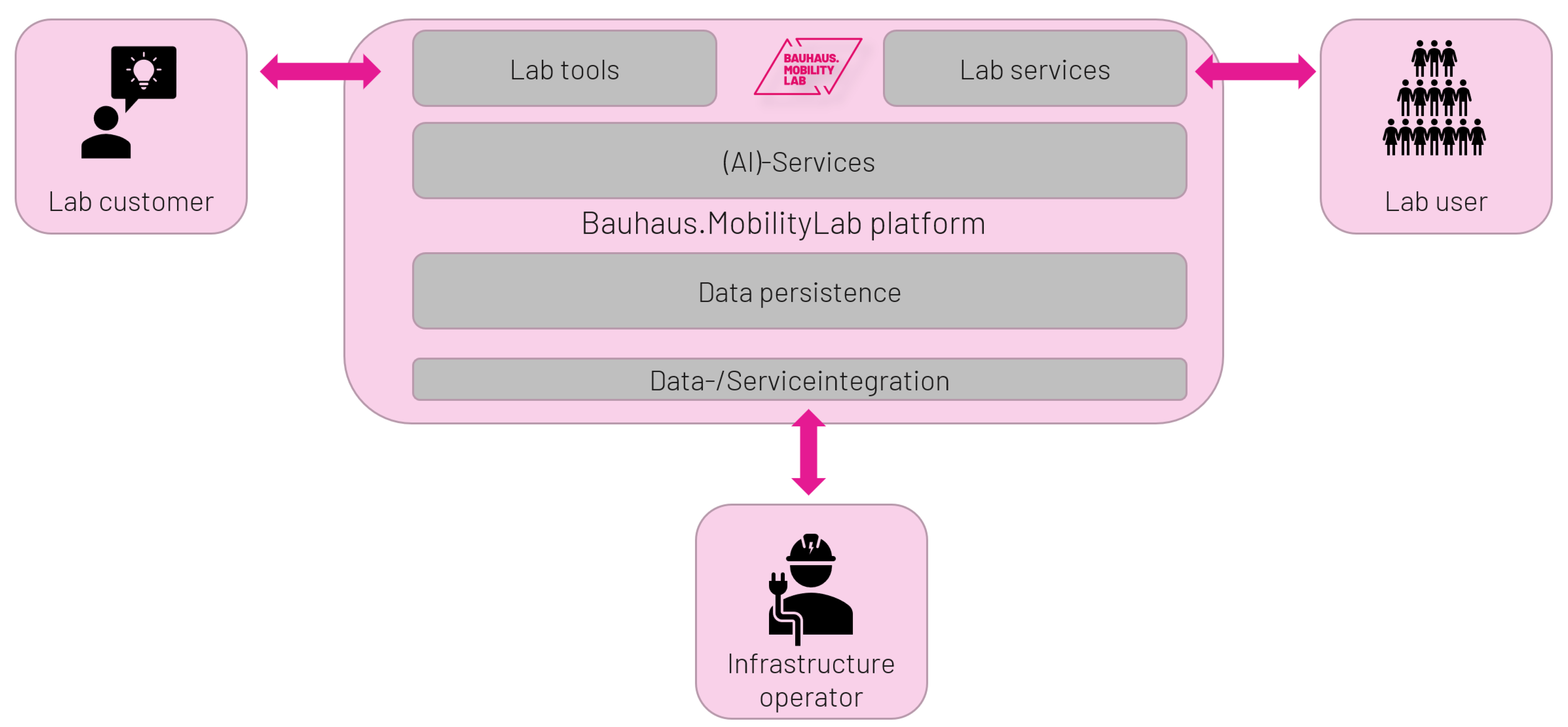 Smartcities 05 00009 g001
