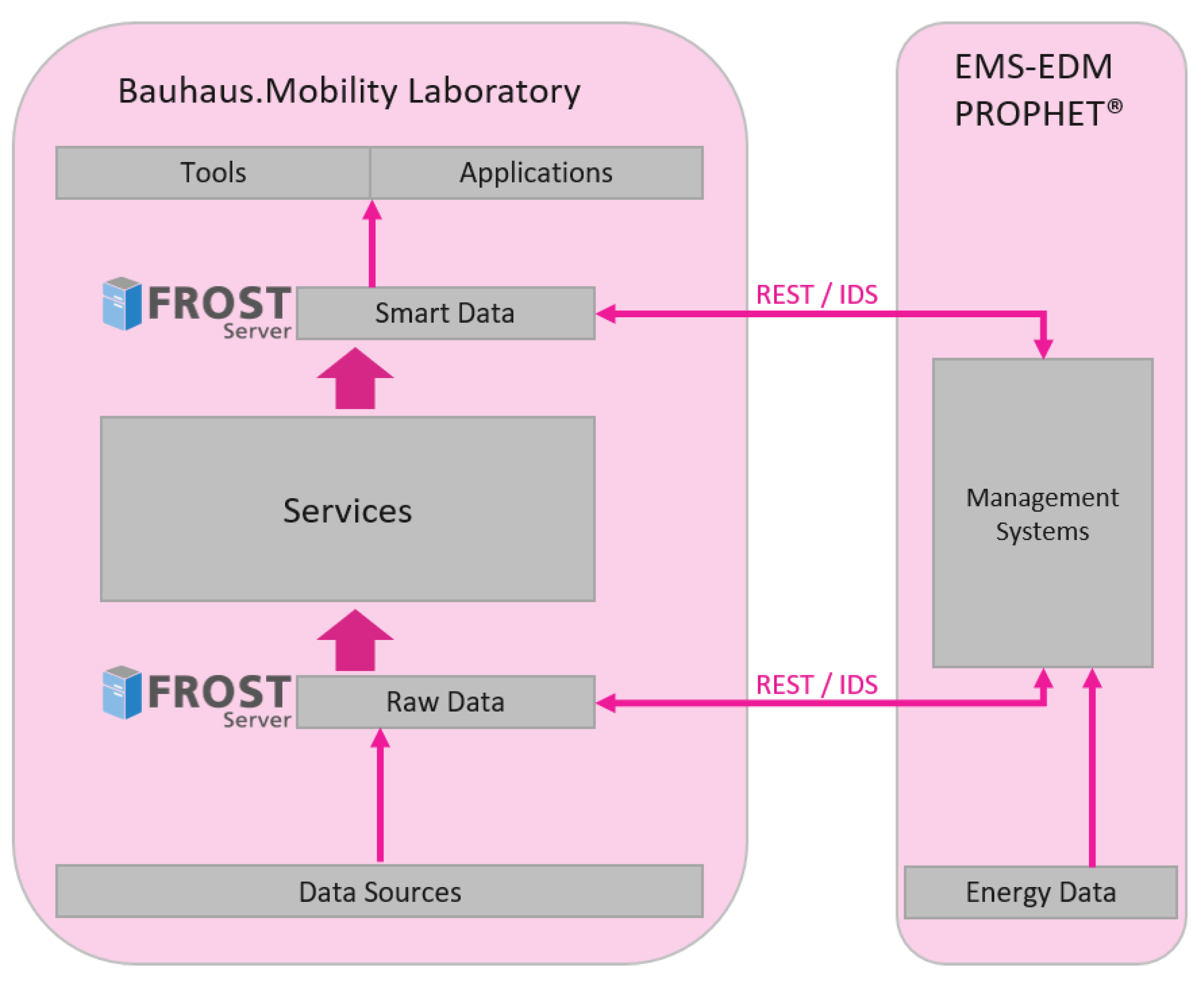 Smartcities 05 00009 g002