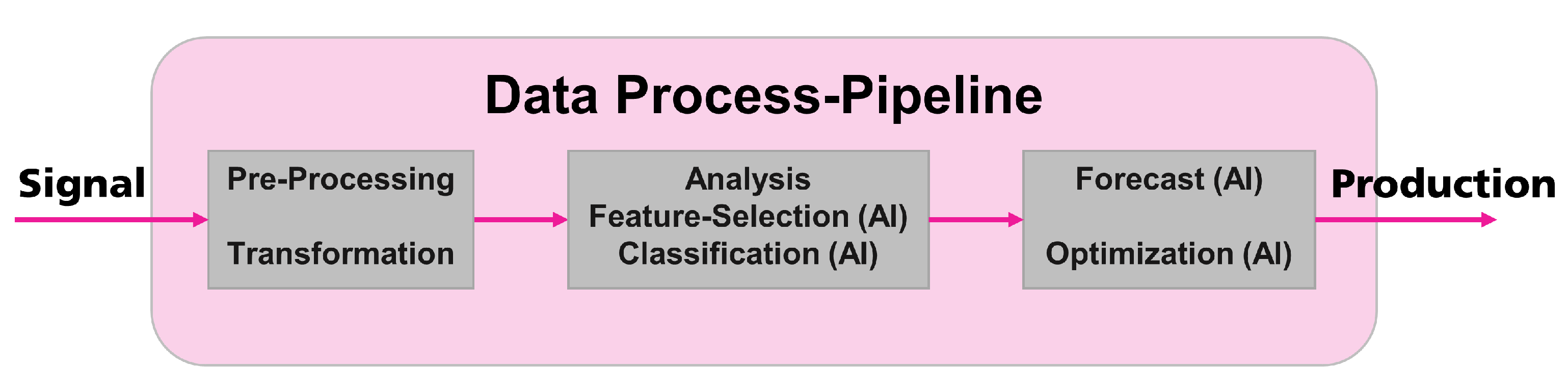 Smartcities 05 00009 g004