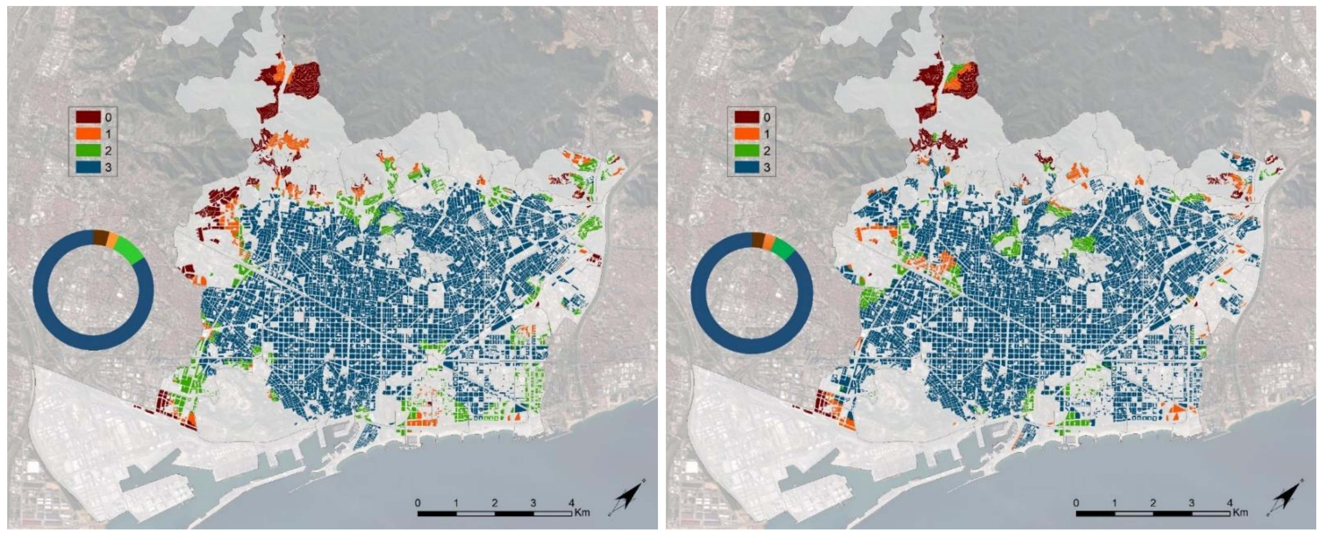 Smartcities 05 00010 g004