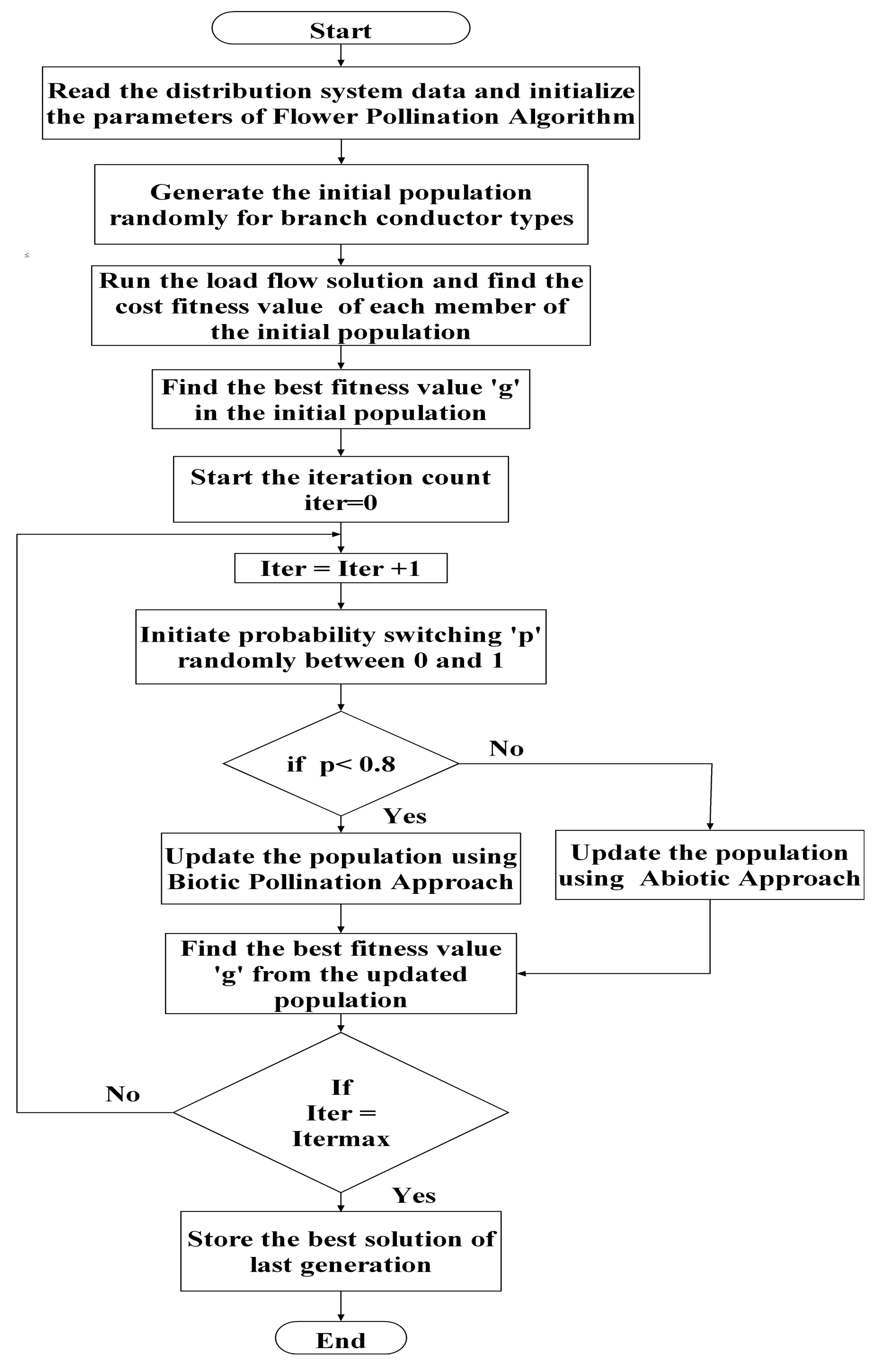 Smartcities 05 00012 g001