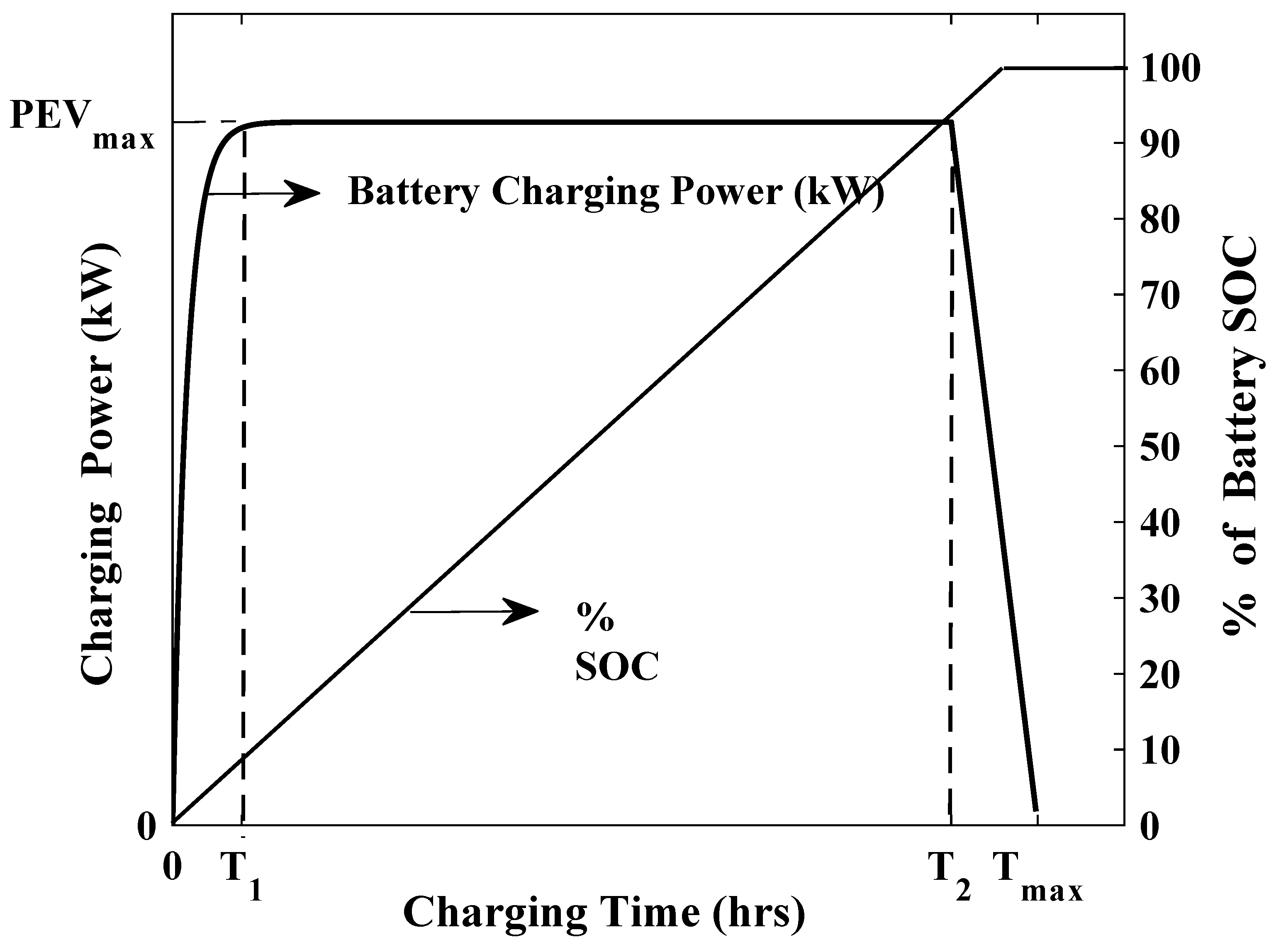 Smartcities 05 00012 g002