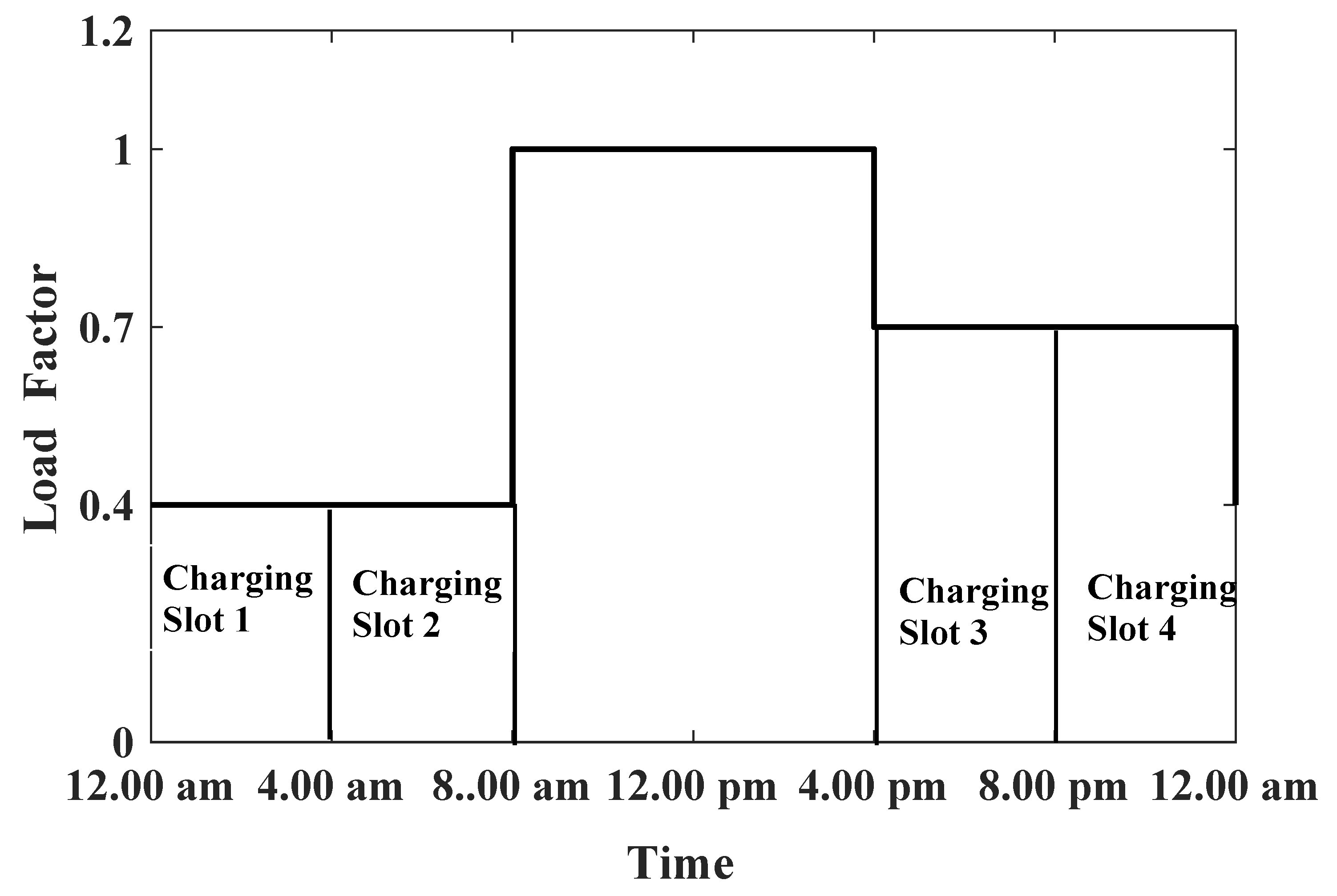 Smartcities 05 00012 g003