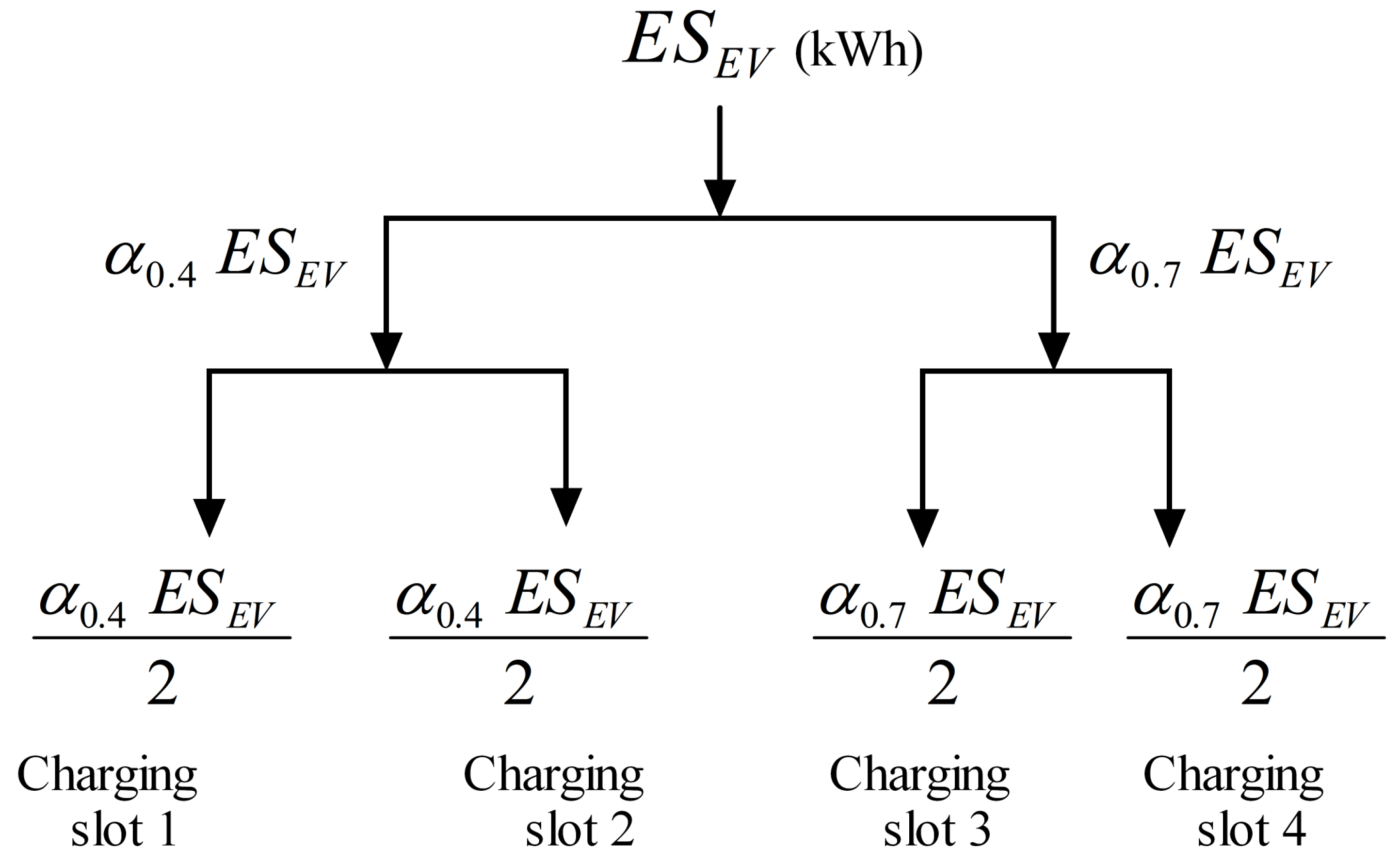 Smartcities 05 00012 g004
