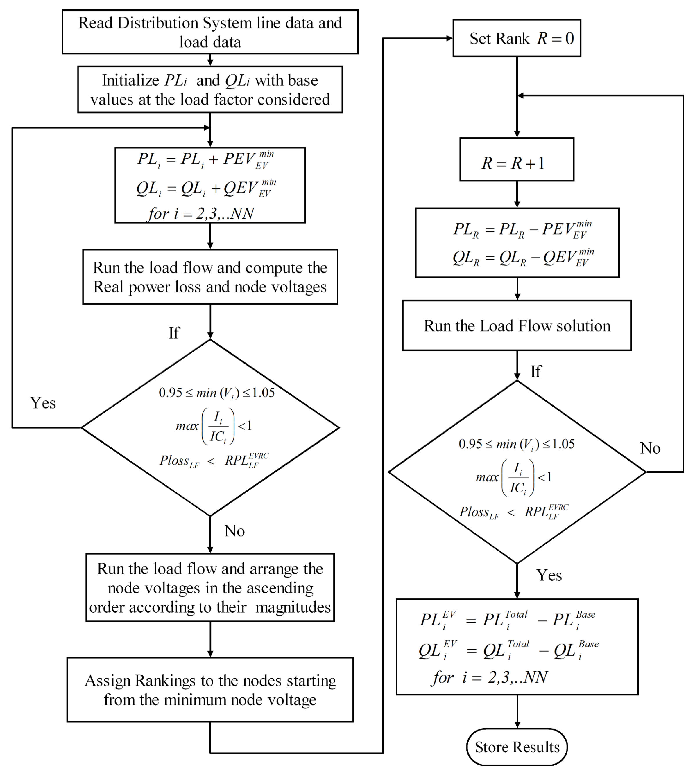 Smartcities 05 00012 g005