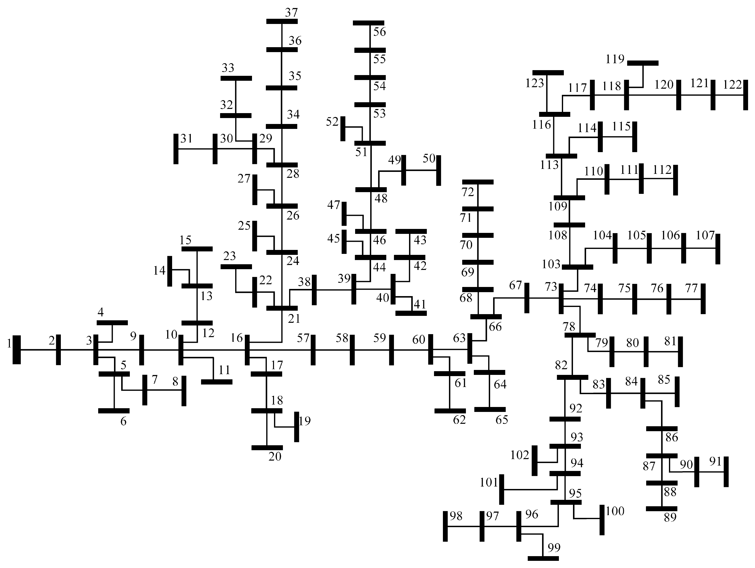 Smartcities 05 00012 g006