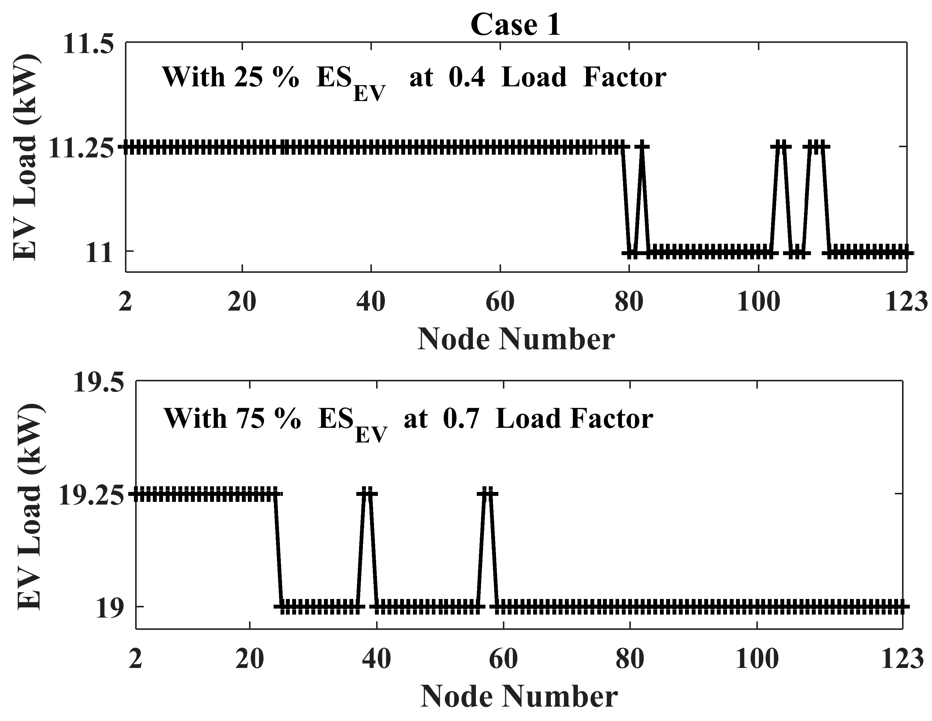 Smartcities 05 00012 g008