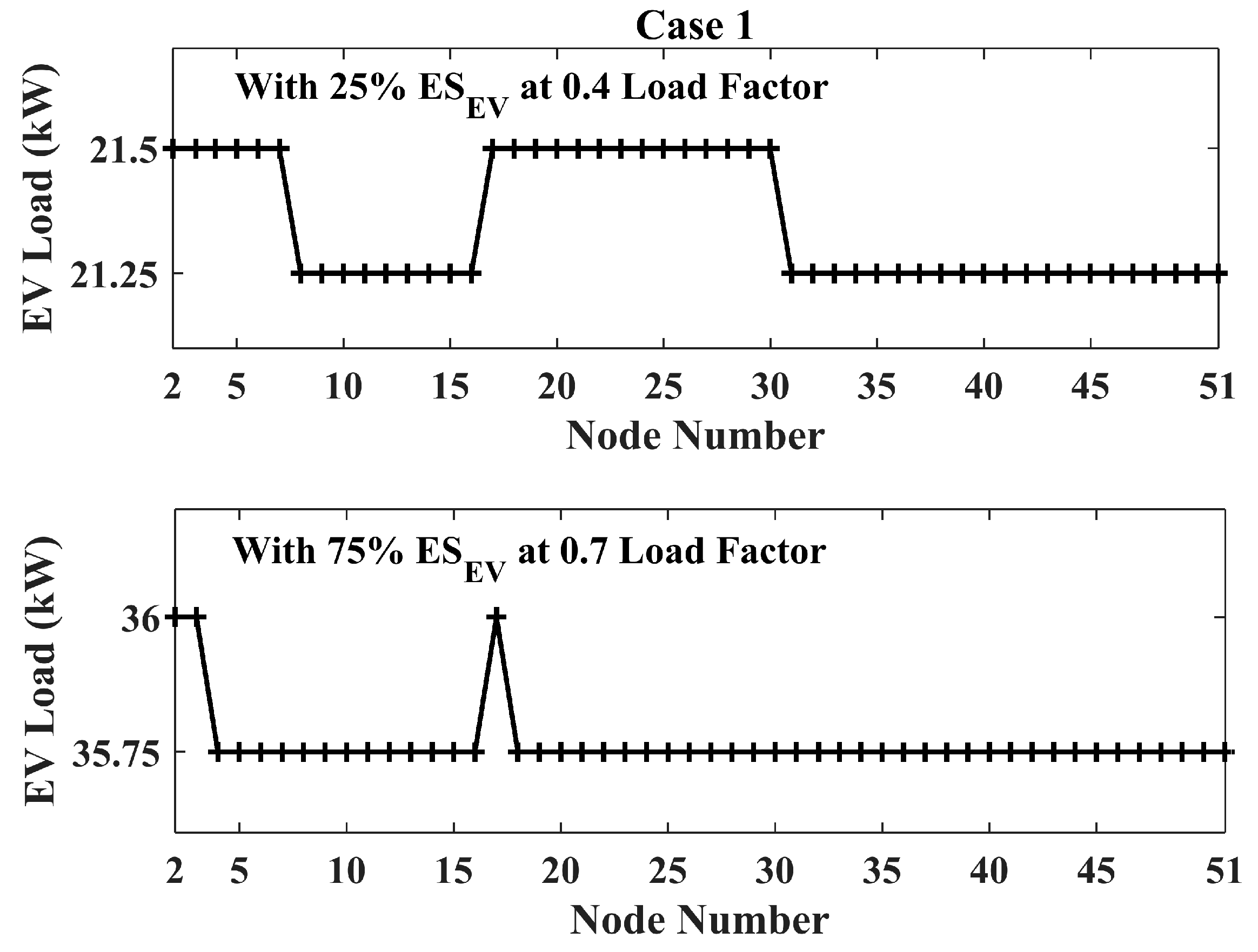 Smartcities 05 00012 g009