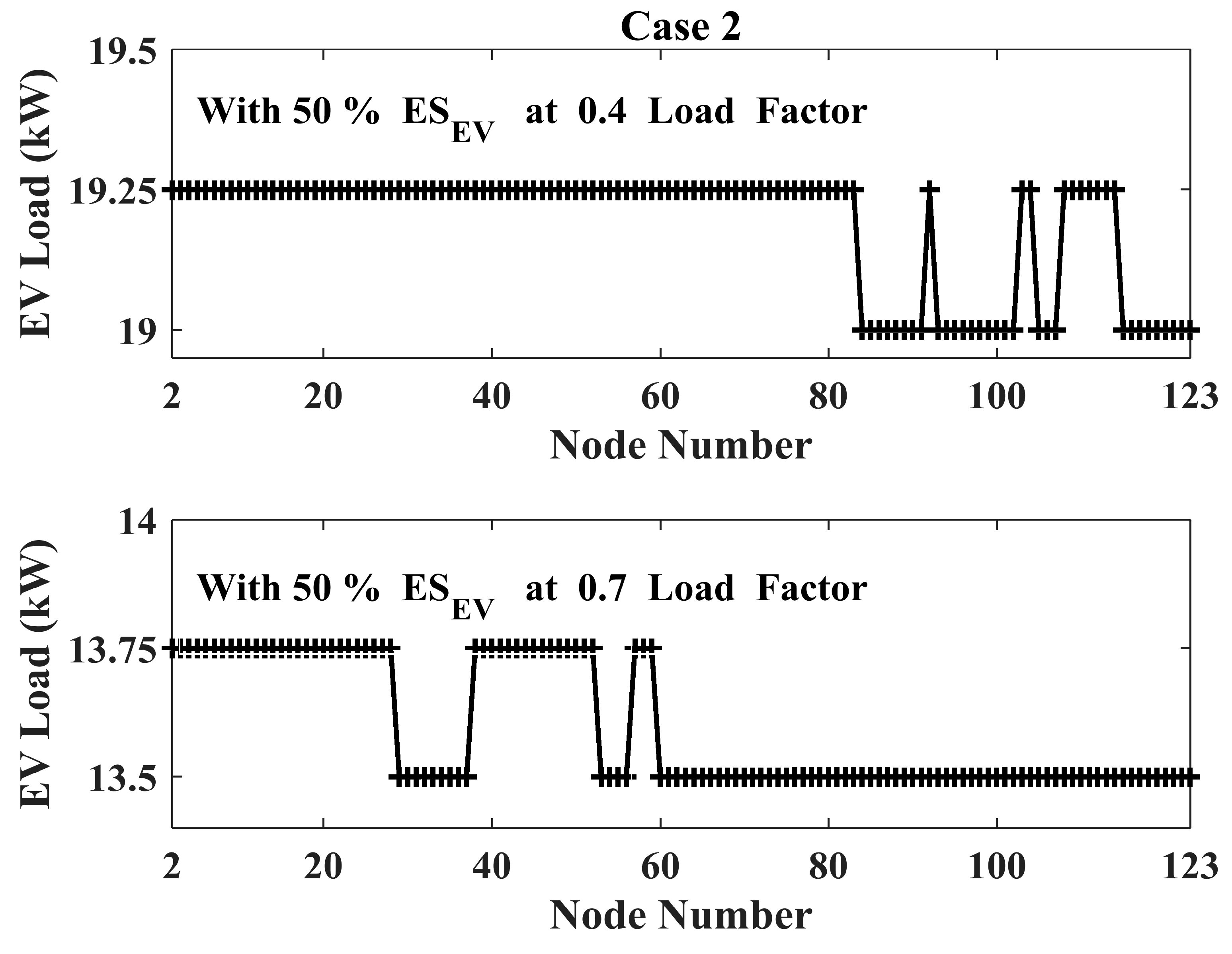 Smartcities 05 00012 g010