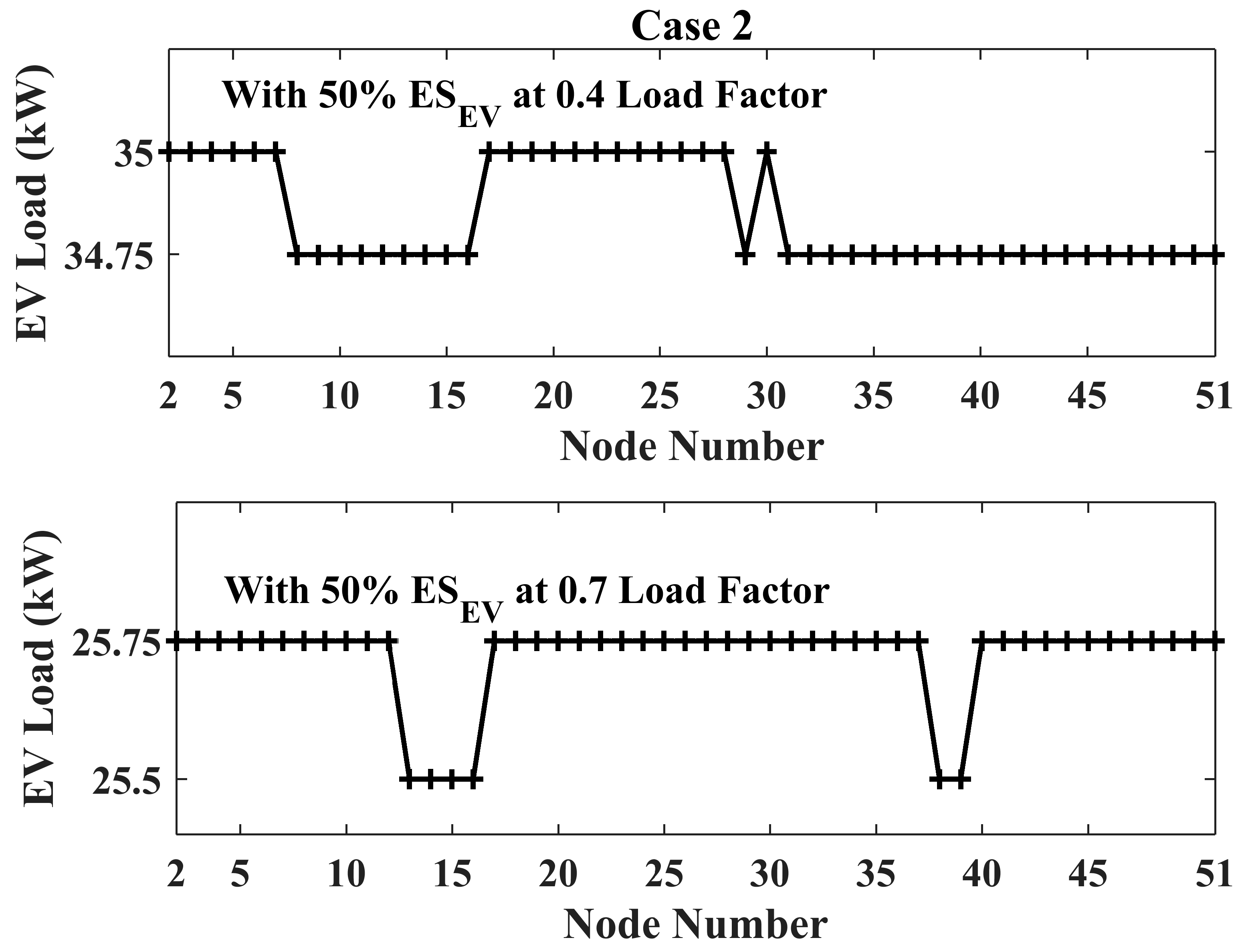 Smartcities 05 00012 g011