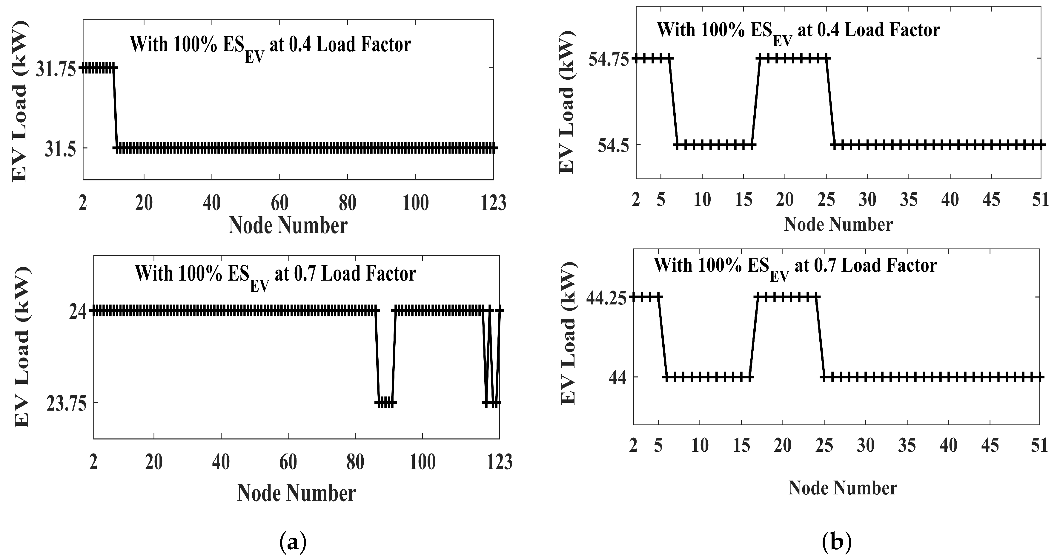 Smartcities 05 00012 g012