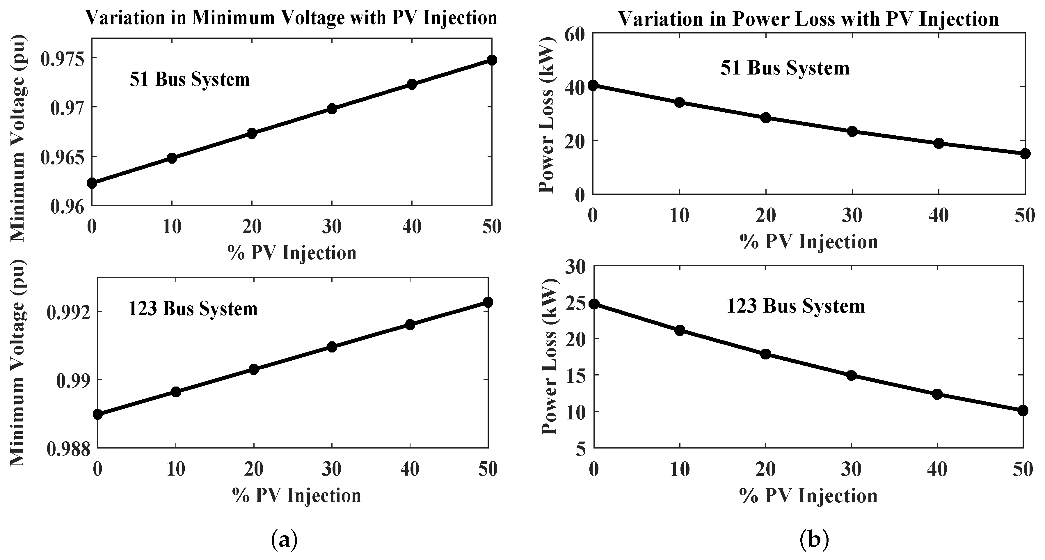 Smartcities 05 00012 g013