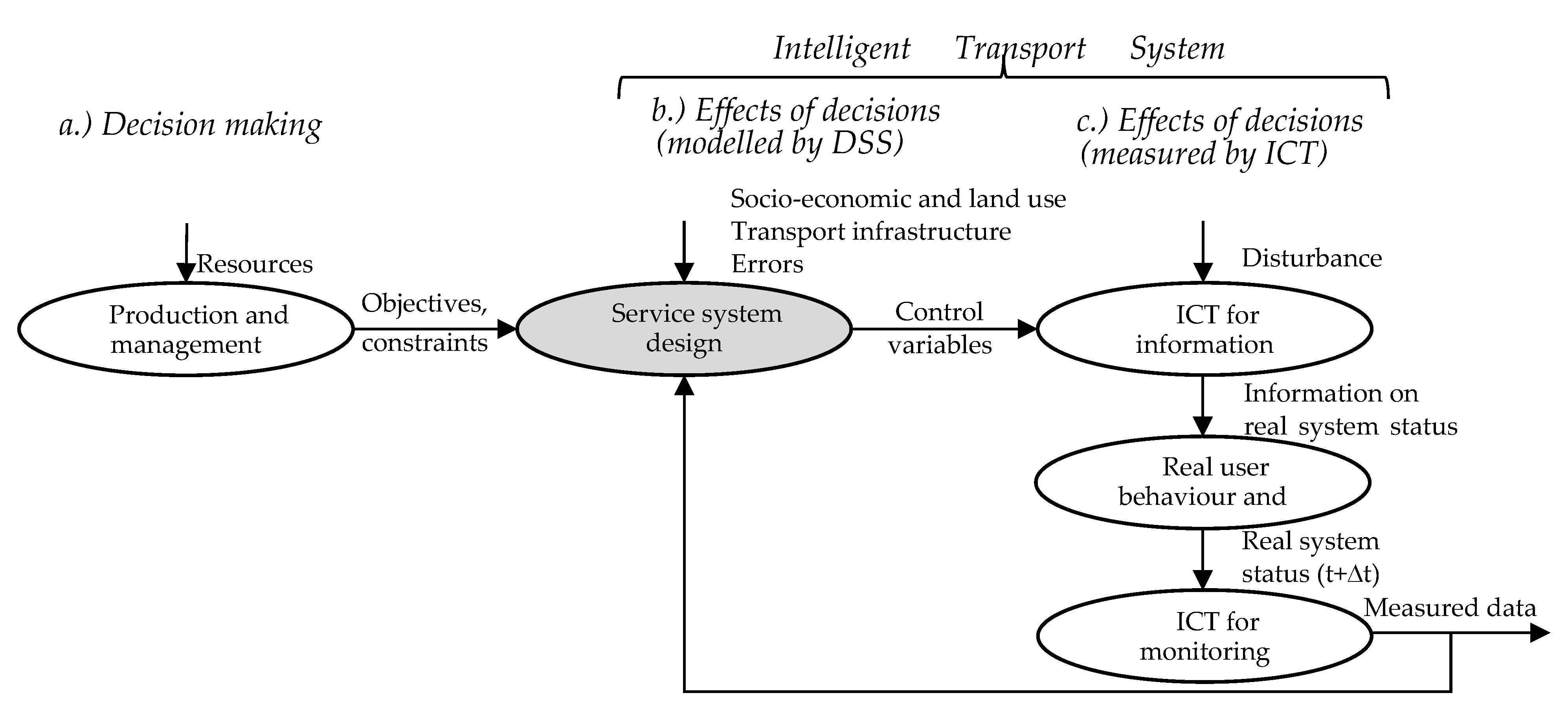 Smartcities 05 00013 g001