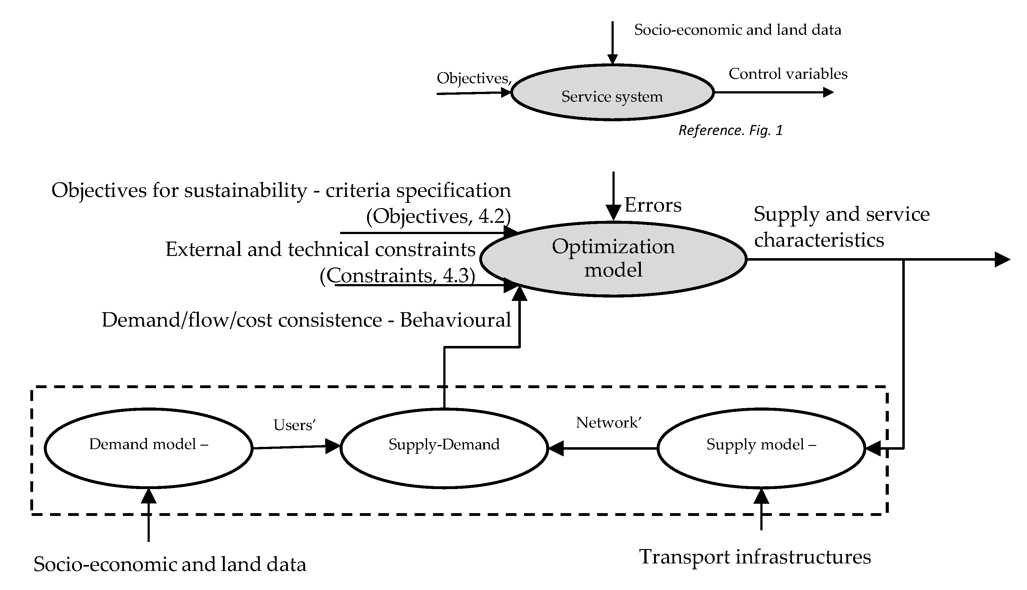 Smartcities 05 00013 g002