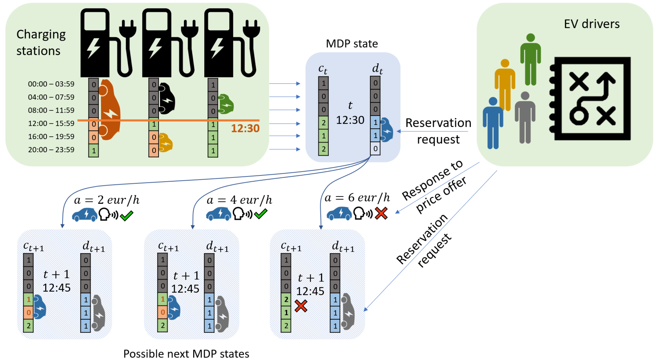 Smartcities 05 00014 g001
