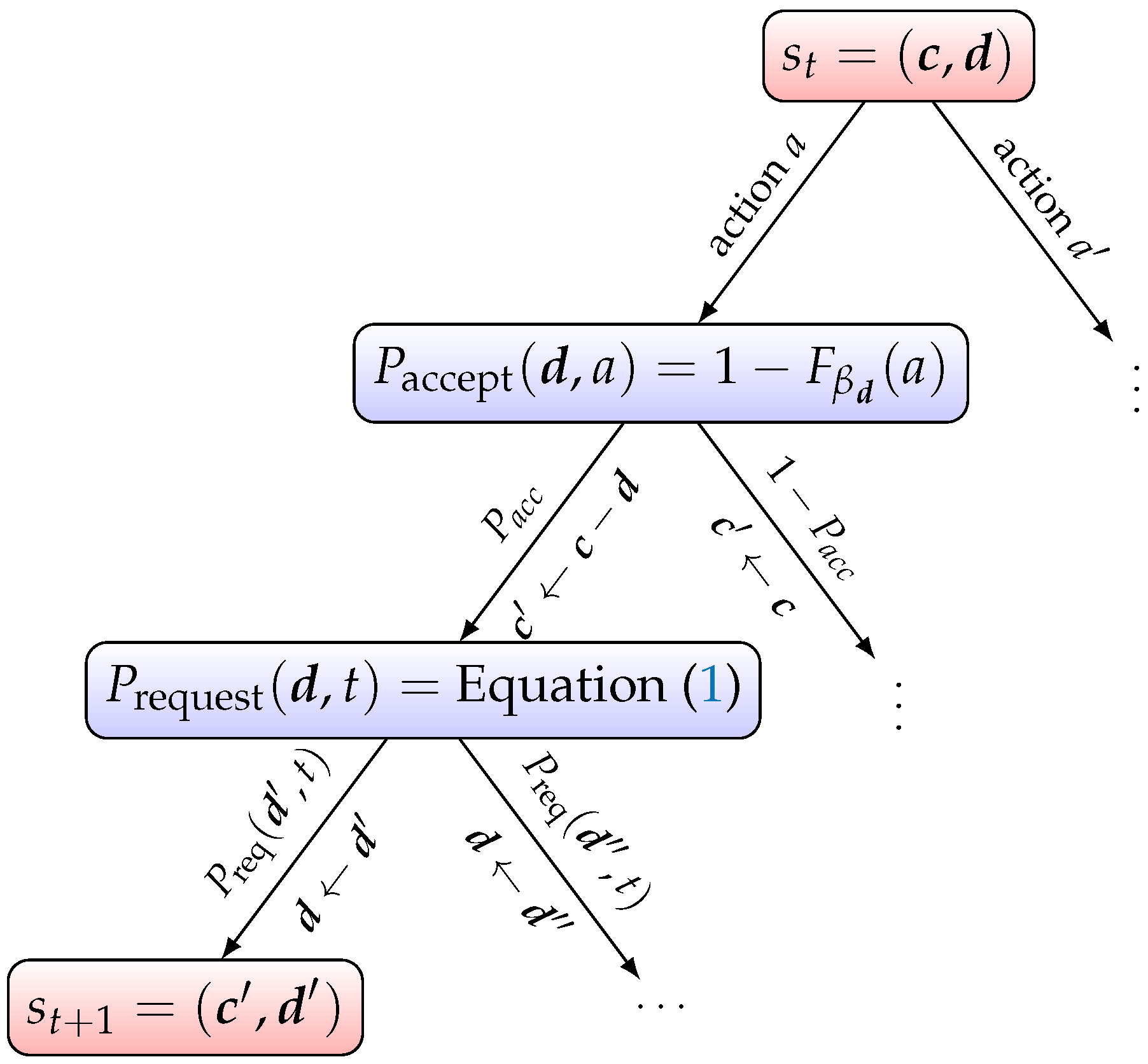 Smartcities 05 00014 g002