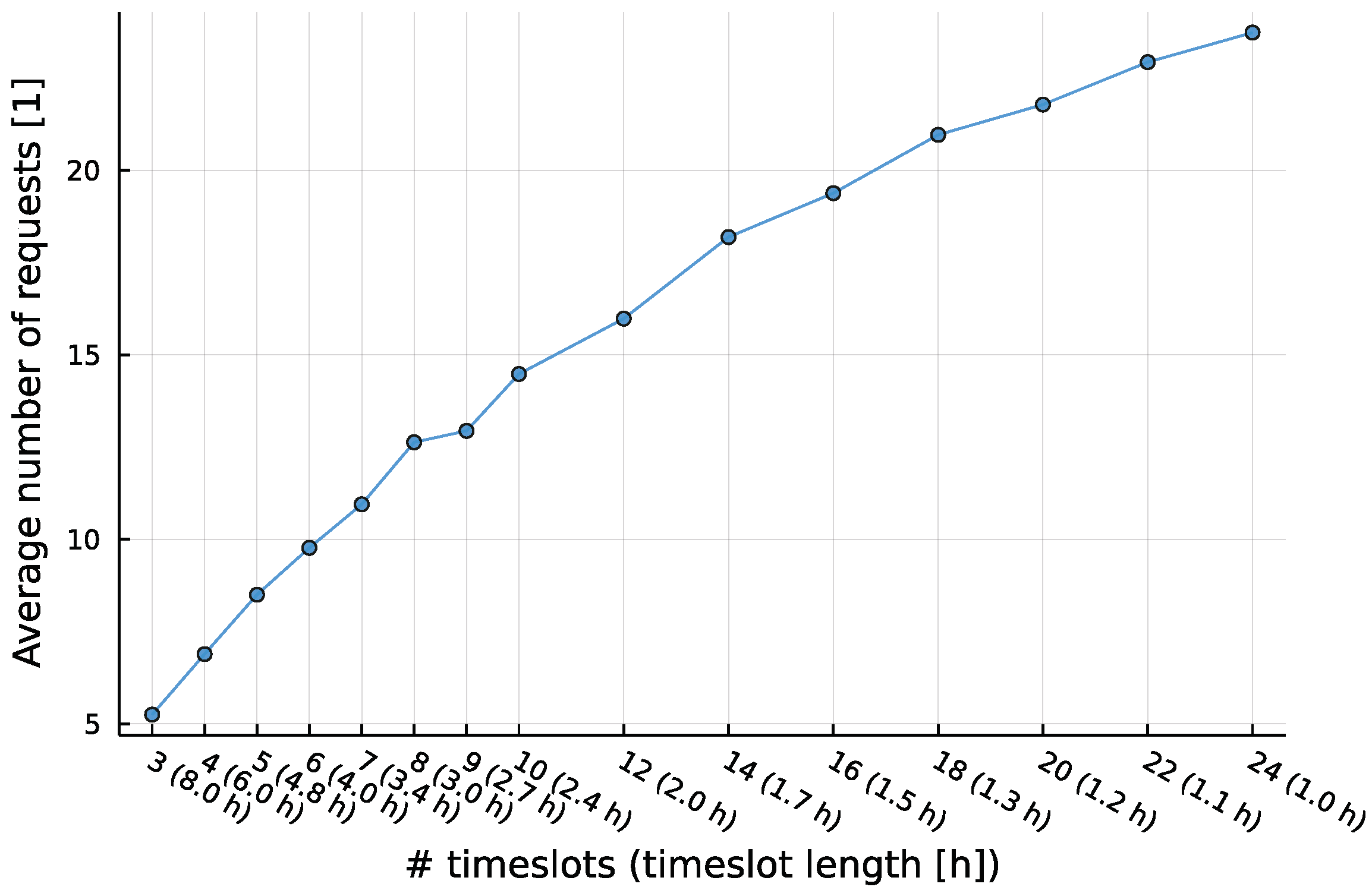 Smartcities 05 00014 g004