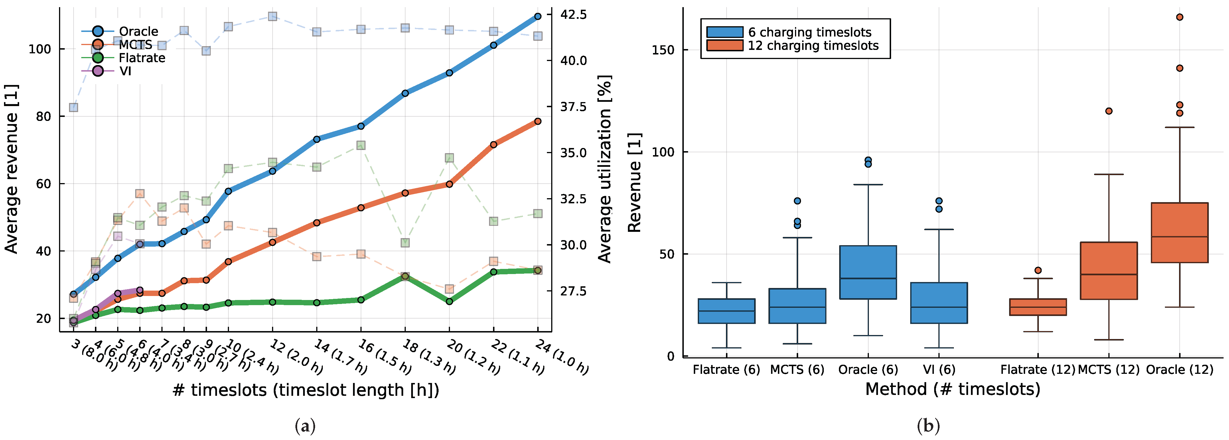 Smartcities 05 00014 g005