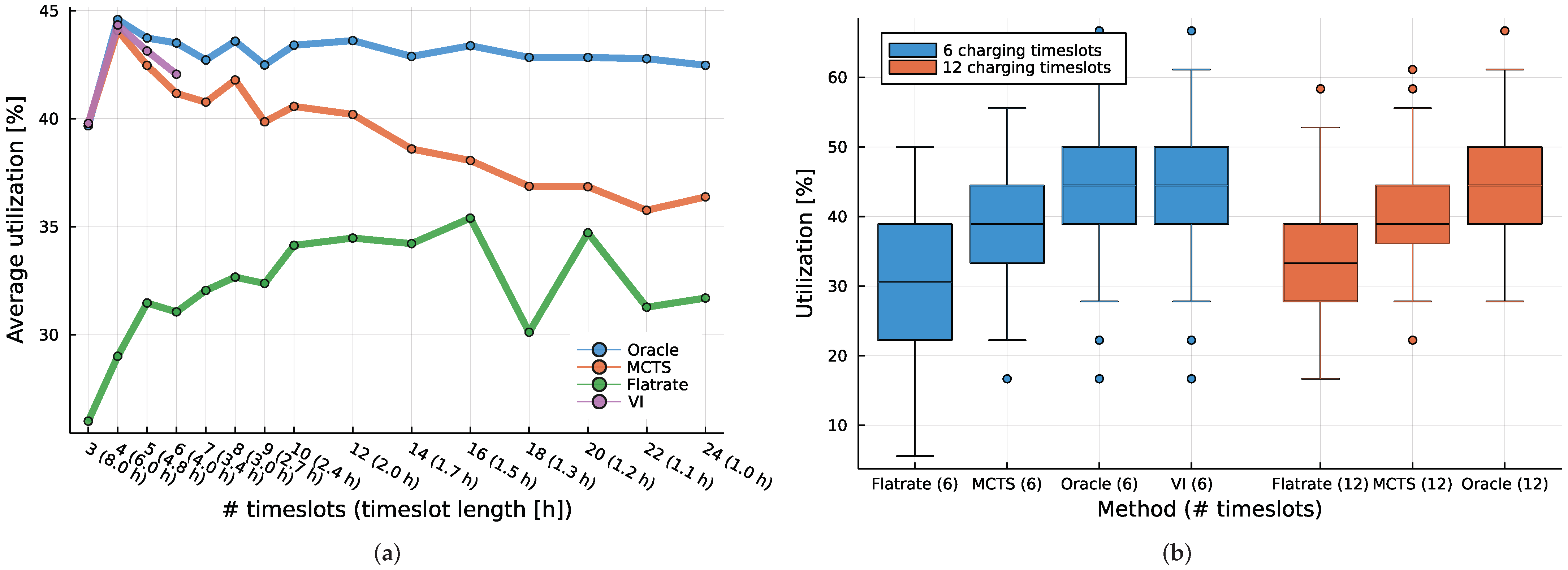 Smartcities 05 00014 g006