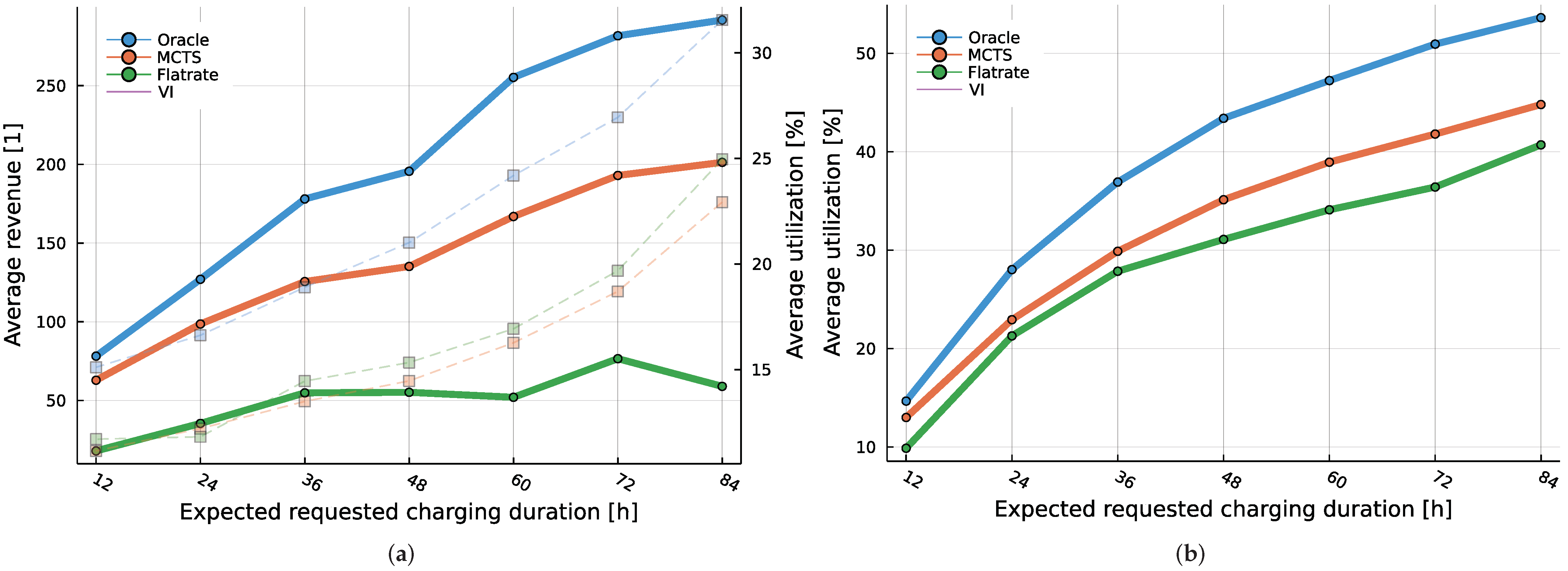 Smartcities 05 00014 g007
