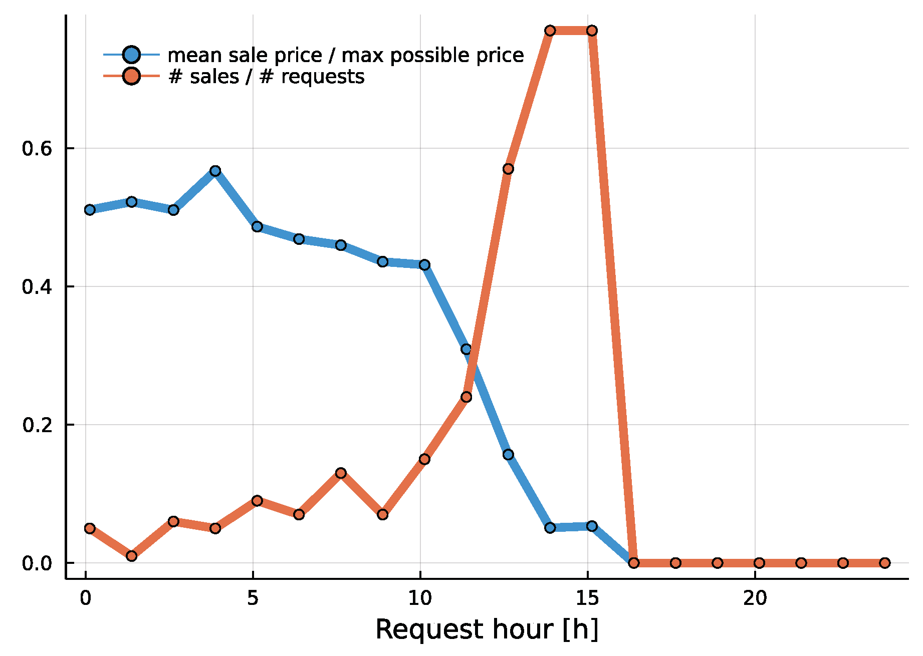 Smartcities 05 00014 g008
