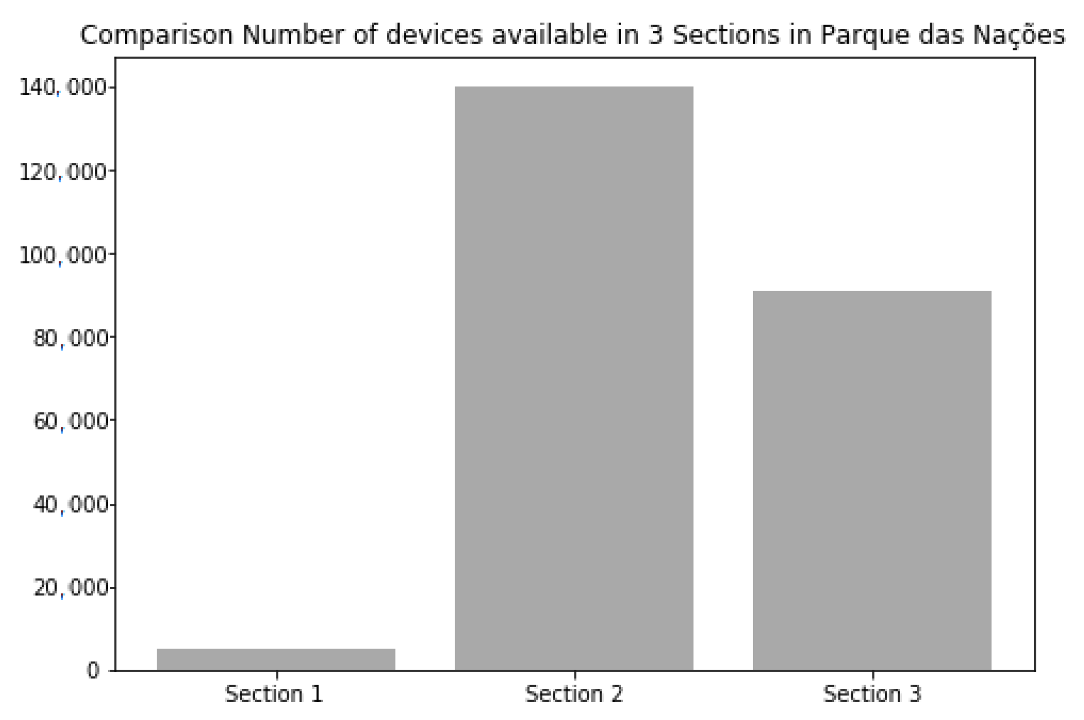 Smartcities 05 00016 g010
