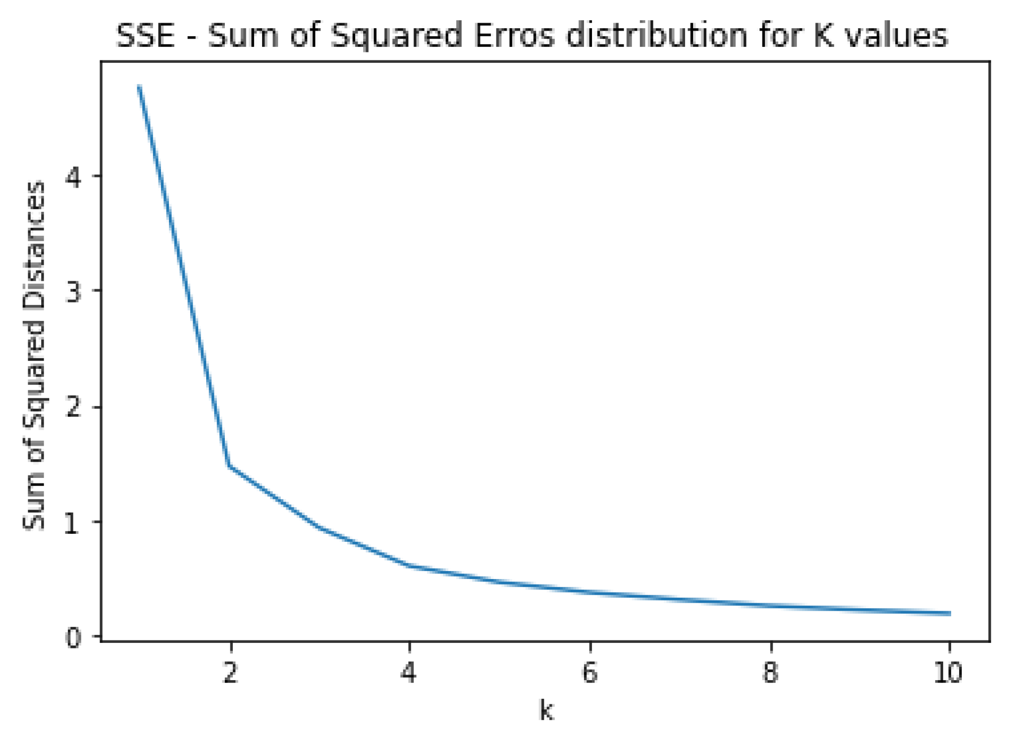 Smartcities 05 00016 g014