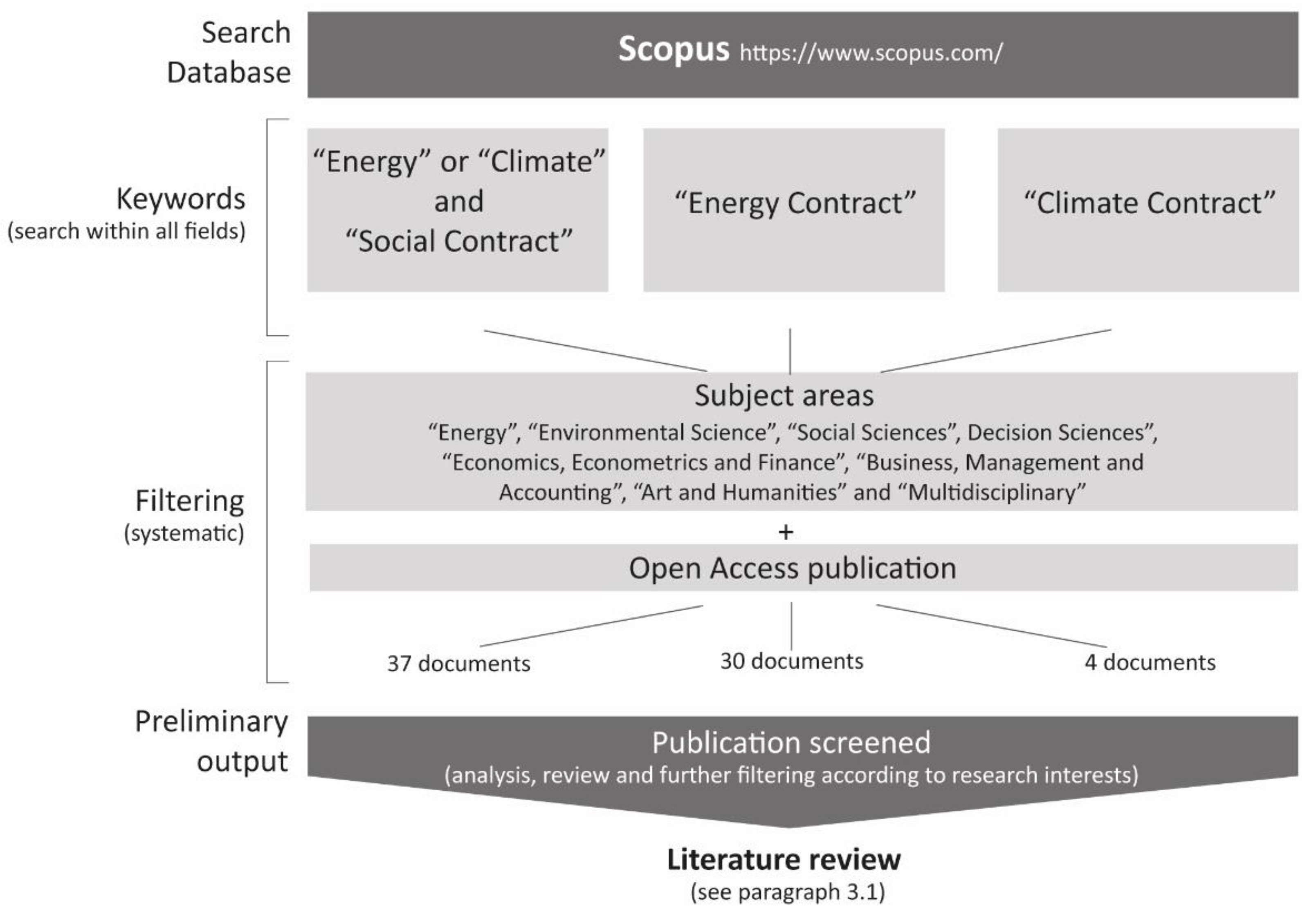 Smartcities 05 00018 g001