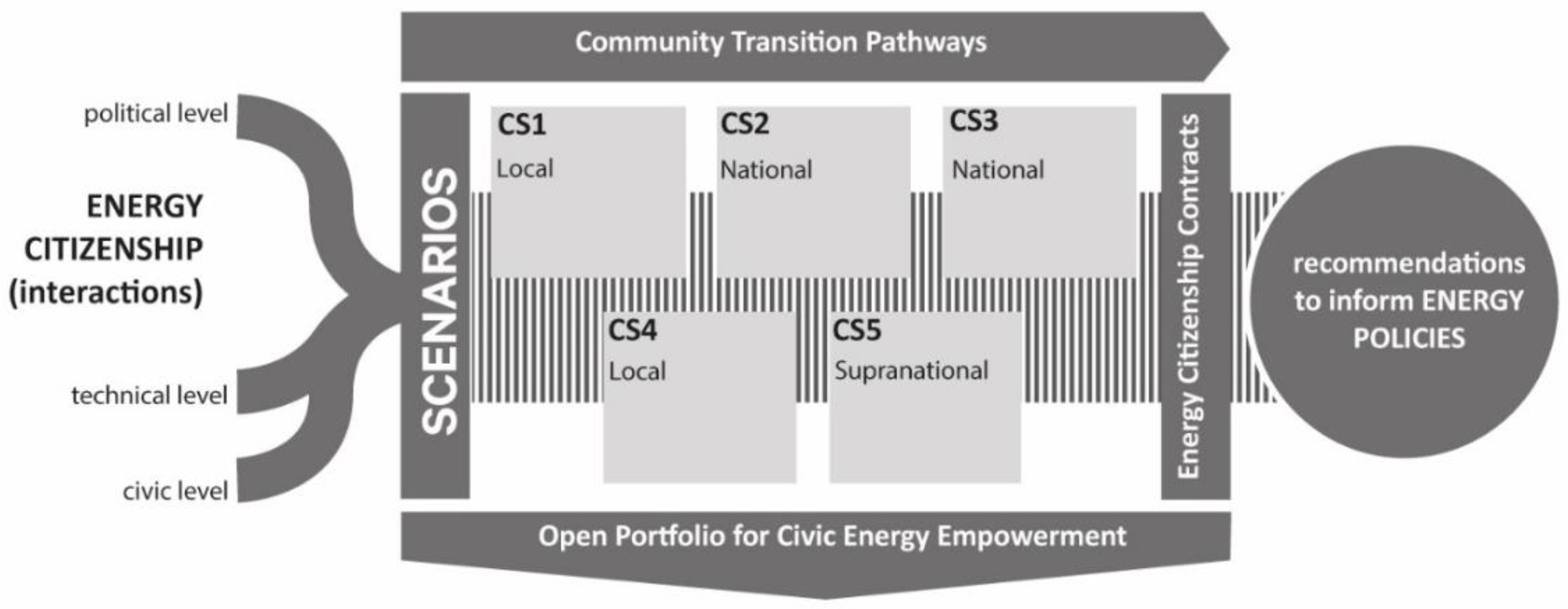 Smartcities 05 00018 g003