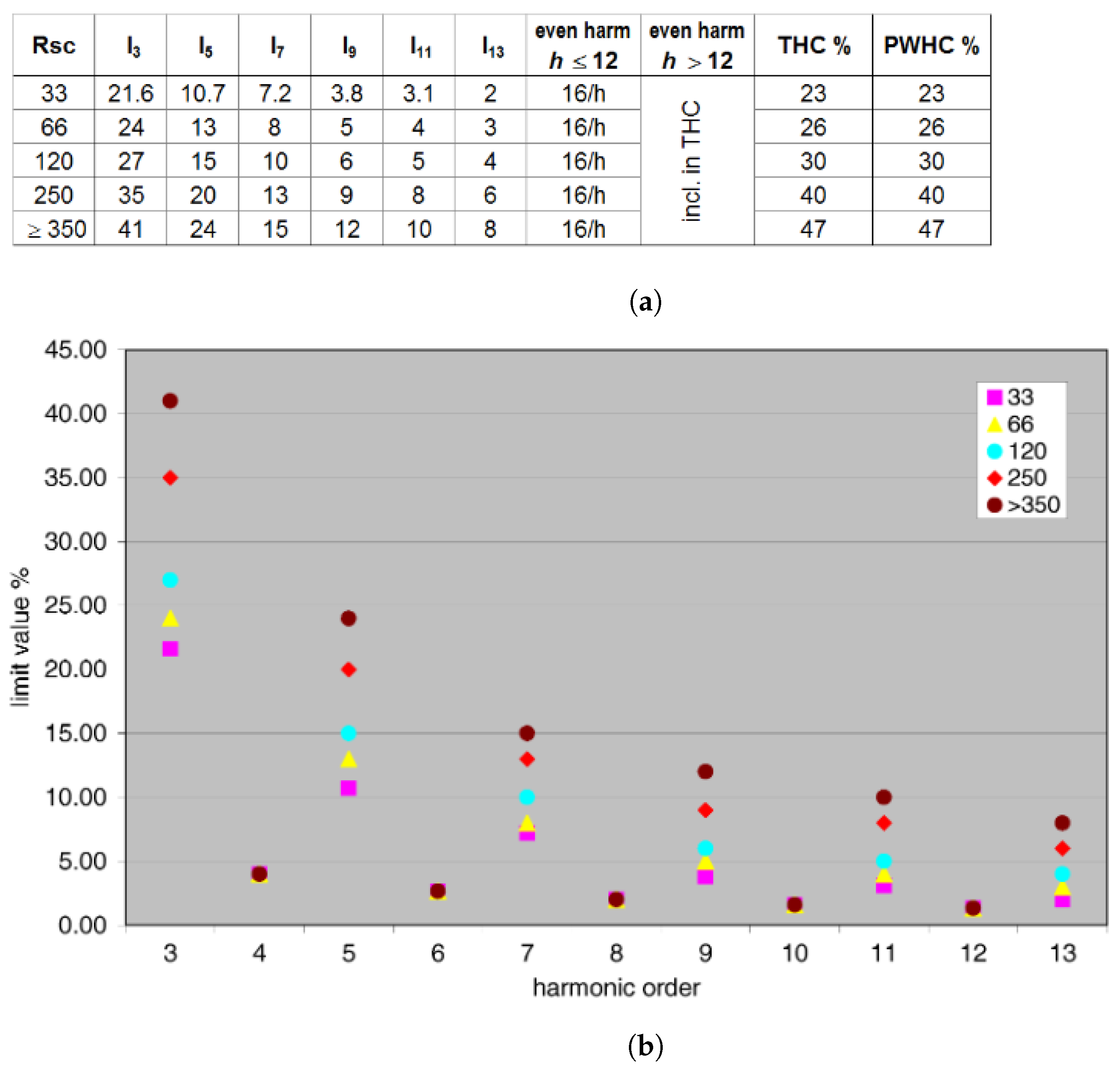 Smartcities 05 00027 g004