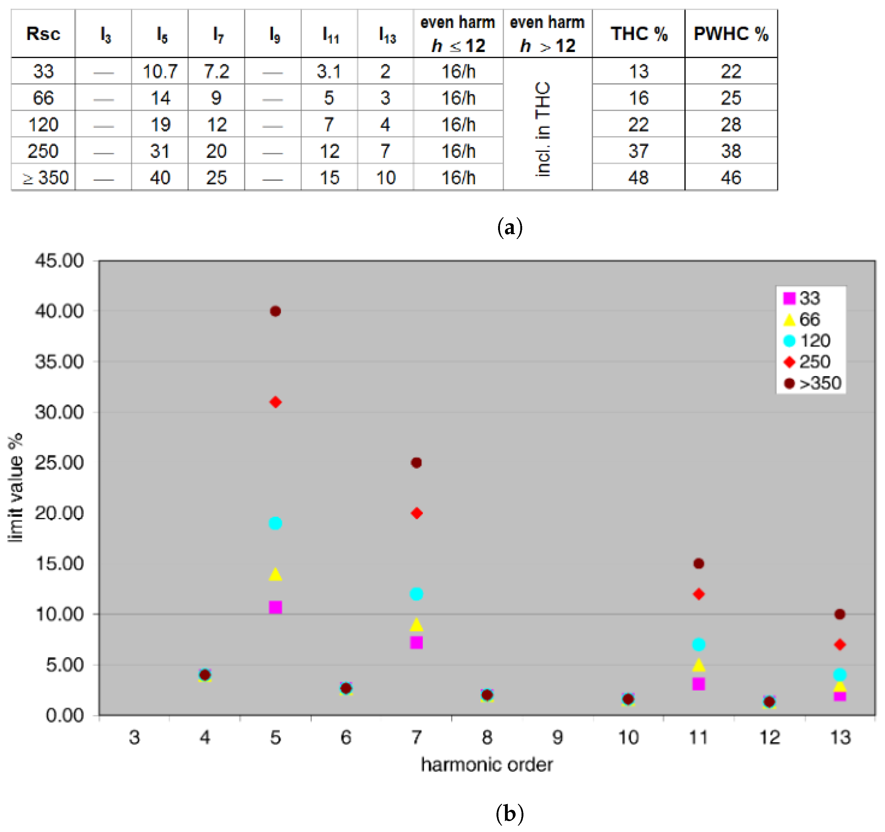 Smartcities 05 00027 g005