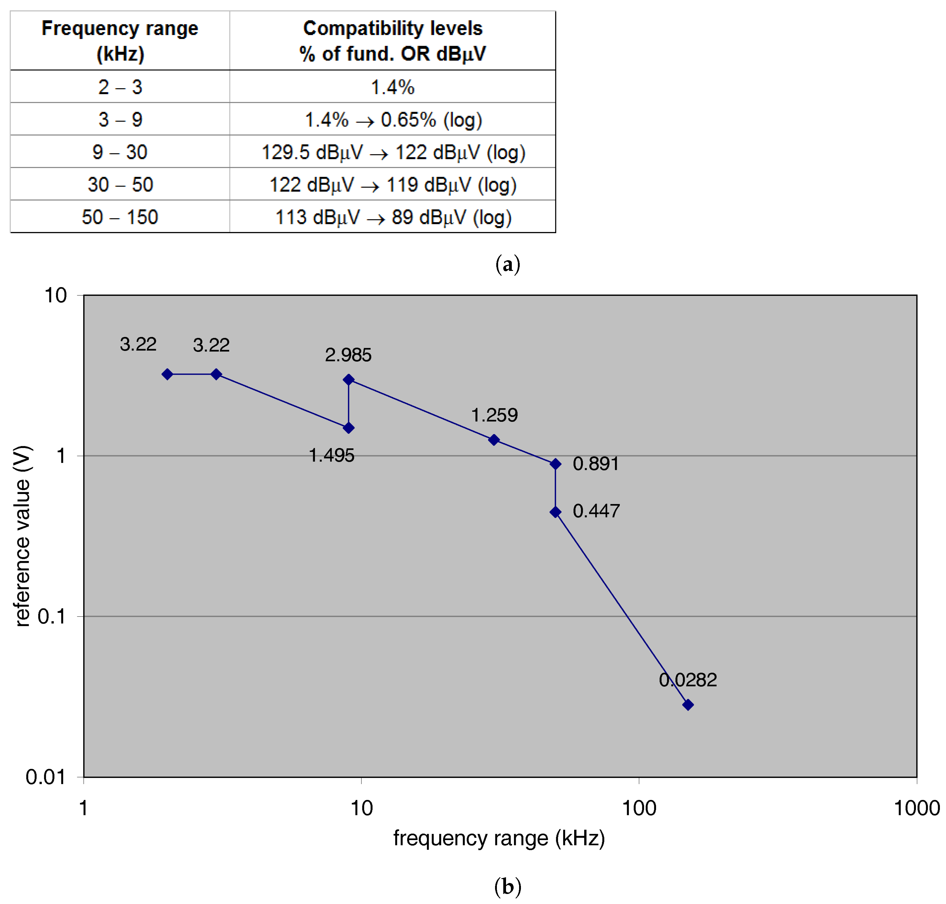 Smartcities 05 00027 g006