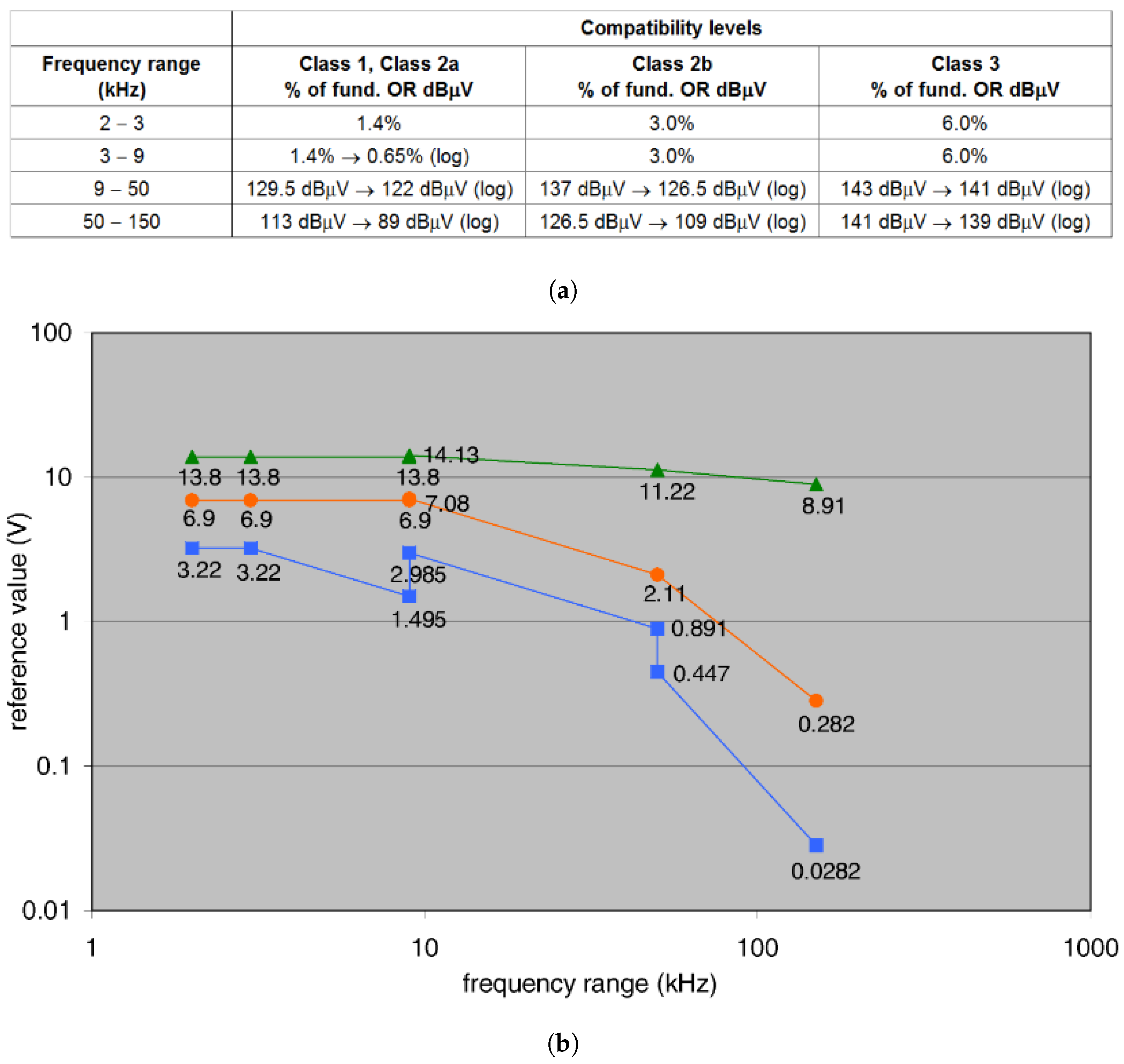 Smartcities 05 00027 g007