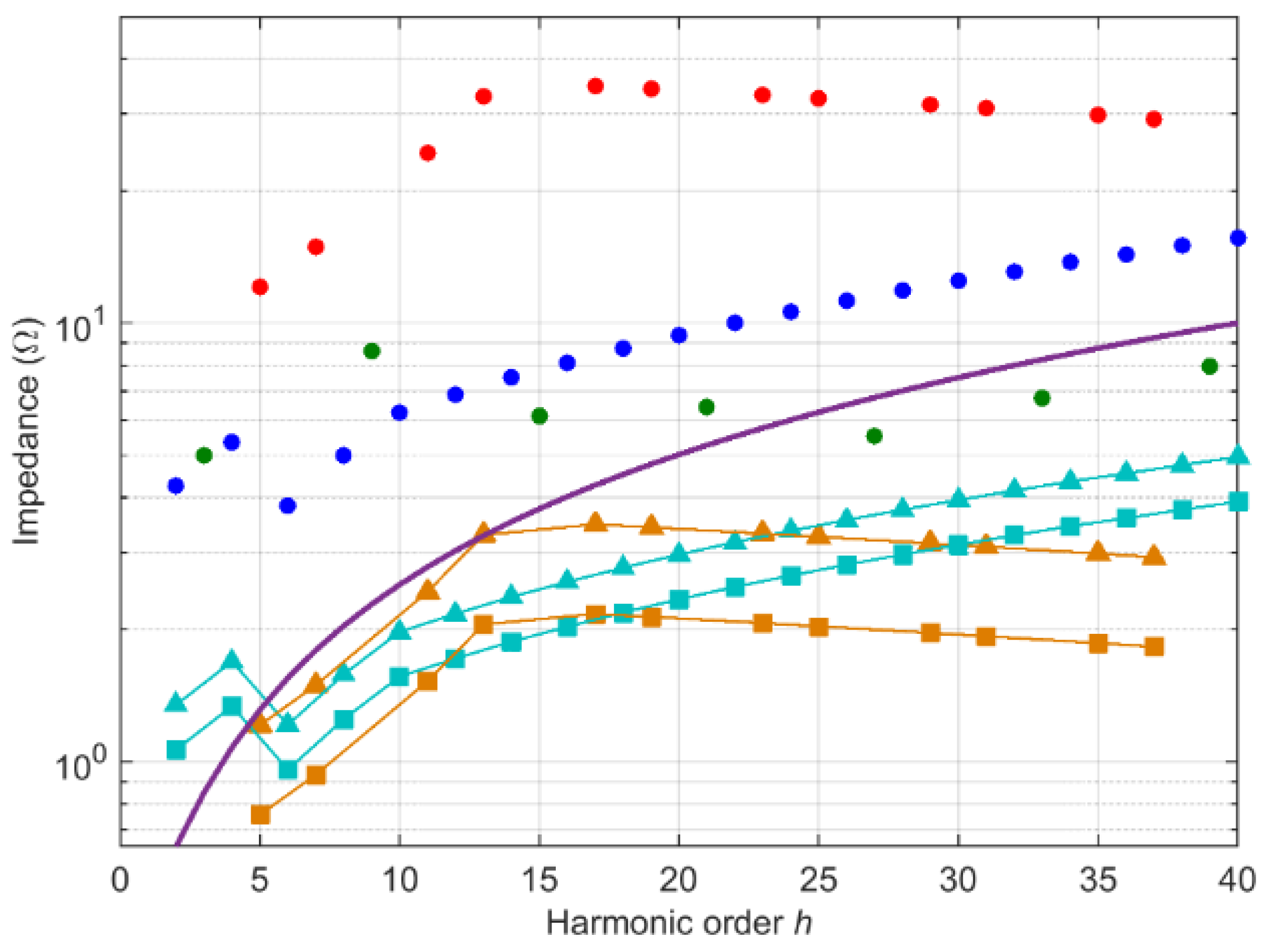 Smartcities 05 00027 g008