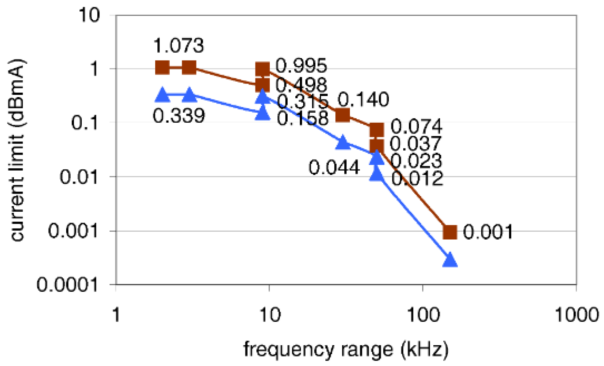 Smartcities 05 00027 g009