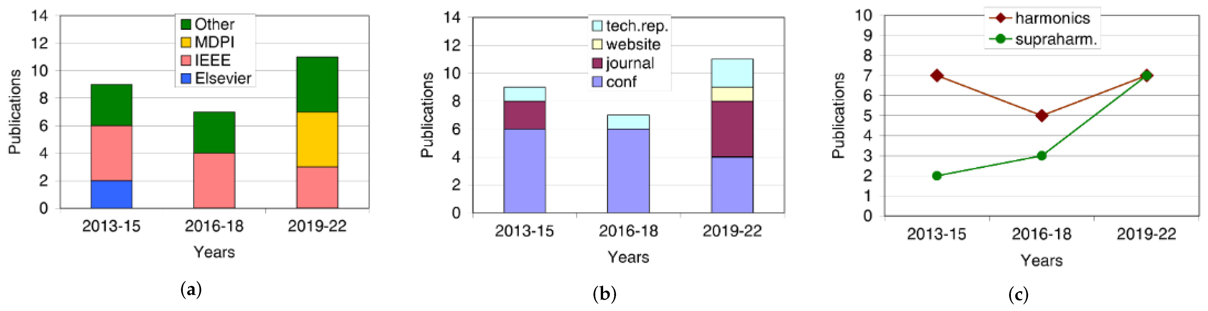 Smartcities 05 00027 g010