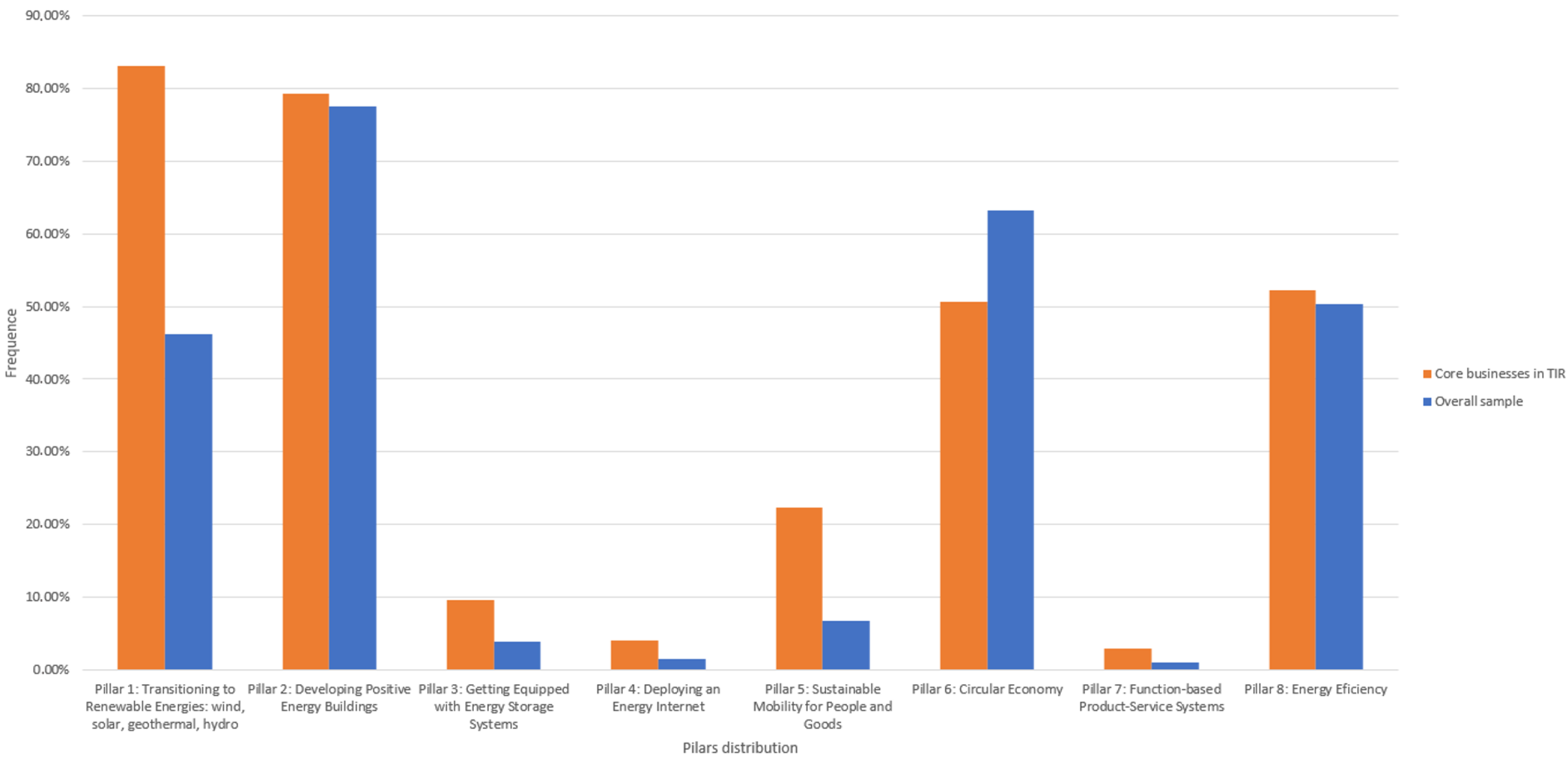Smartcities 05 00028 g002
